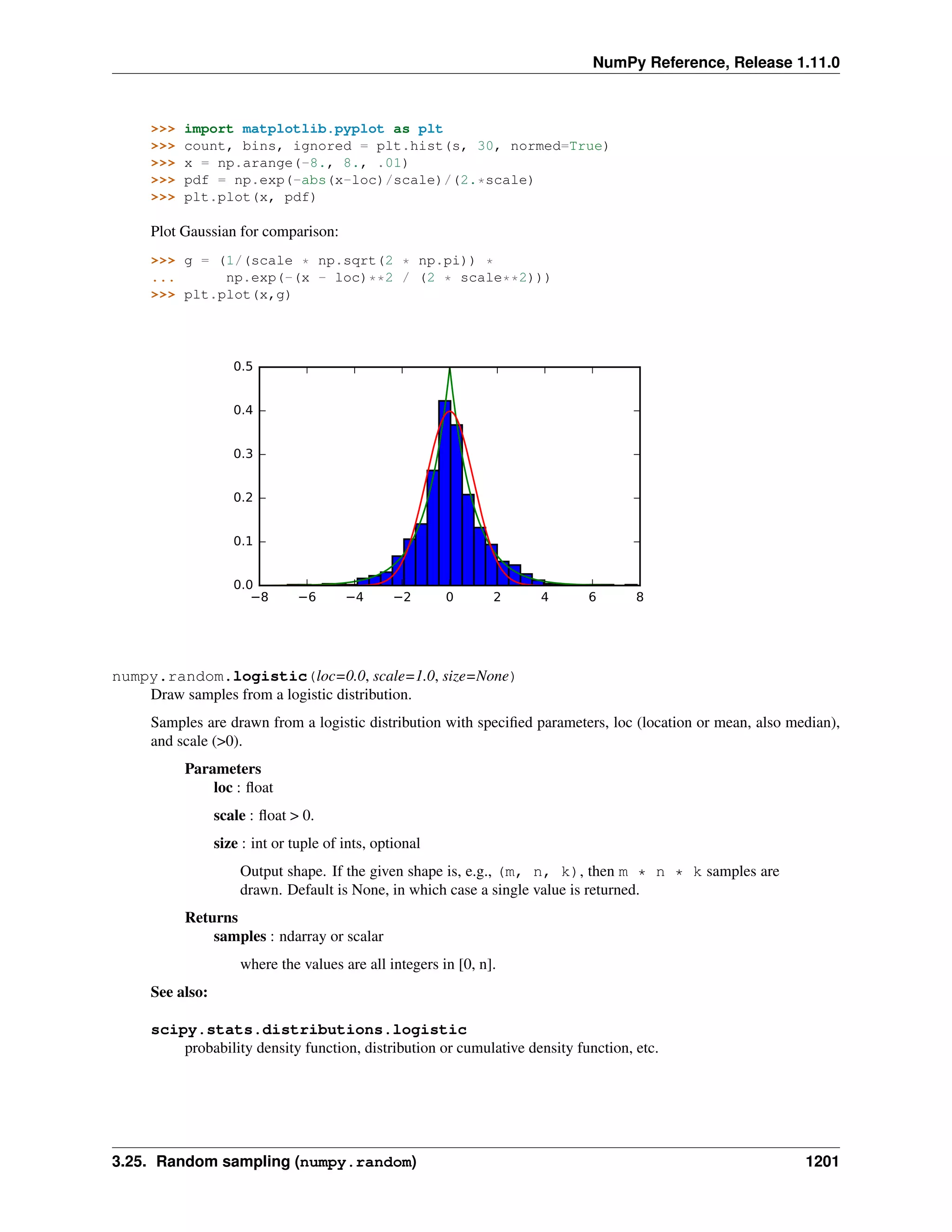 numpy-ref-1.11.0.pdf