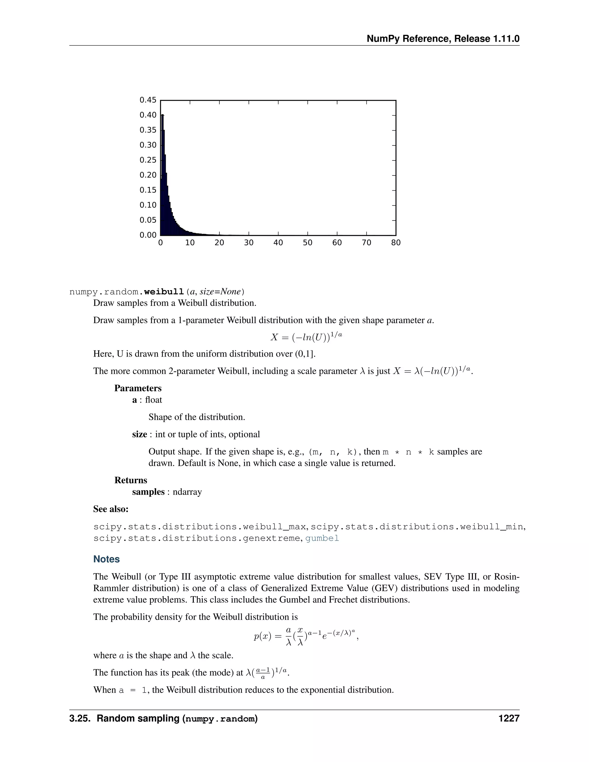 numpy-ref-1.11.0.pdf