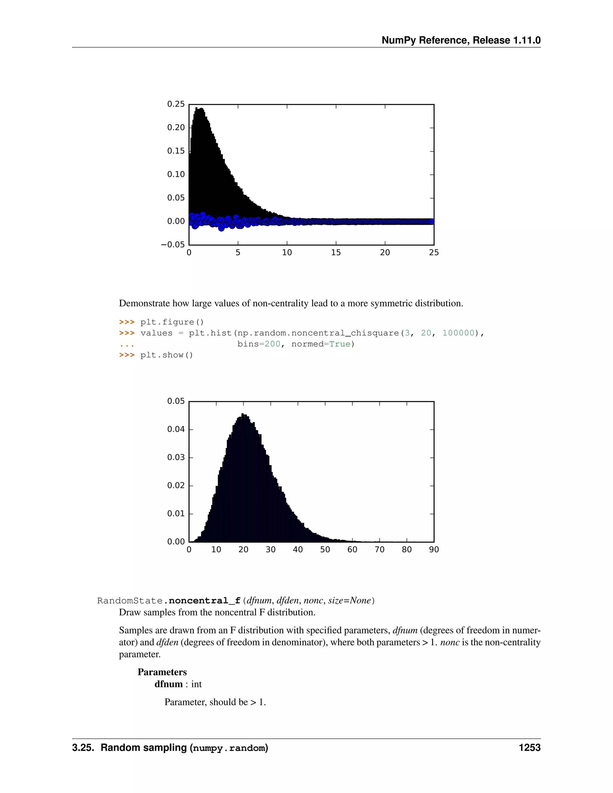 numpy-ref-1.11.0.pdf