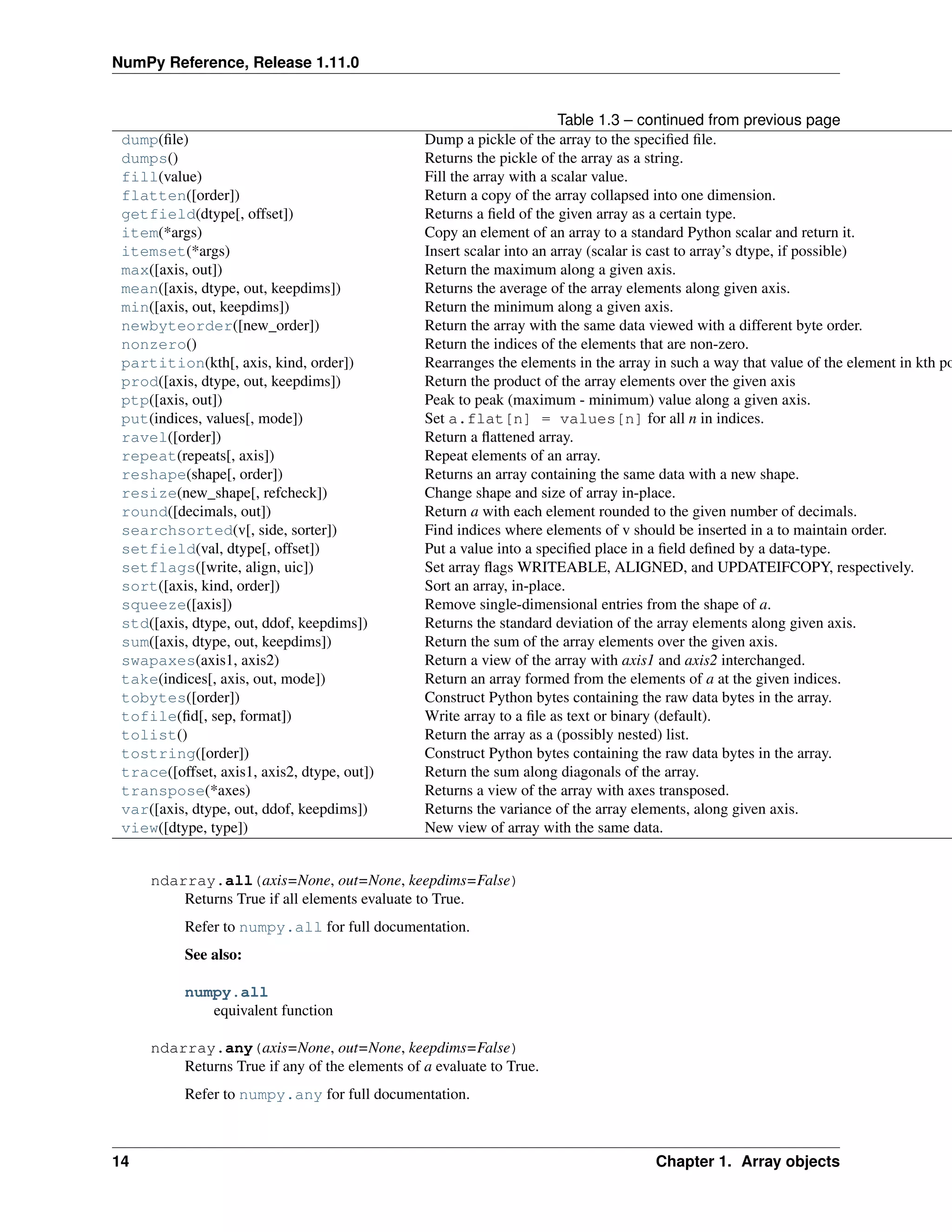 NumPy Reference, Release 1.11.0
Table 1.3 – continued from previous page
dump(file) Dump a pickle of the array to the specified file.
dumps() Returns the pickle of the array as a string.
fill(value) Fill the array with a scalar value.
flatten([order]) Return a copy of the array collapsed into one dimension.
getfield(dtype[, offset]) Returns a field of the given array as a certain type.
item(*args) Copy an element of an array to a standard Python scalar and return it.
itemset(*args) Insert scalar into an array (scalar is cast to array’s dtype, if possible)
max([axis, out]) Return the maximum along a given axis.
mean([axis, dtype, out, keepdims]) Returns the average of the array elements along given axis.
min([axis, out, keepdims]) Return the minimum along a given axis.
newbyteorder([new_order]) Return the array with the same data viewed with a different byte order.
nonzero() Return the indices of the elements that are non-zero.
partition(kth[, axis, kind, order]) Rearranges the elements in the array in such a way that value of the element in kth po
prod([axis, dtype, out, keepdims]) Return the product of the array elements over the given axis
ptp([axis, out]) Peak to peak (maximum - minimum) value along a given axis.
put(indices, values[, mode]) Set a.flat[n] = values[n] for all n in indices.
ravel([order]) Return a flattened array.
repeat(repeats[, axis]) Repeat elements of an array.
reshape(shape[, order]) Returns an array containing the same data with a new shape.
resize(new_shape[, refcheck]) Change shape and size of array in-place.
round([decimals, out]) Return a with each element rounded to the given number of decimals.
searchsorted(v[, side, sorter]) Find indices where elements of v should be inserted in a to maintain order.
setfield(val, dtype[, offset]) Put a value into a specified place in a field defined by a data-type.
setflags([write, align, uic]) Set array flags WRITEABLE, ALIGNED, and UPDATEIFCOPY, respectively.
sort([axis, kind, order]) Sort an array, in-place.
squeeze([axis]) Remove single-dimensional entries from the shape of a.
std([axis, dtype, out, ddof, keepdims]) Returns the standard deviation of the array elements along given axis.
sum([axis, dtype, out, keepdims]) Return the sum of the array elements over the given axis.
swapaxes(axis1, axis2) Return a view of the array with axis1 and axis2 interchanged.
take(indices[, axis, out, mode]) Return an array formed from the elements of a at the given indices.
tobytes([order]) Construct Python bytes containing the raw data bytes in the array.
tofile(fid[, sep, format]) Write array to a file as text or binary (default).
tolist() Return the array as a (possibly nested) list.
tostring([order]) Construct Python bytes containing the raw data bytes in the array.
trace([offset, axis1, axis2, dtype, out]) Return the sum along diagonals of the array.
transpose(*axes) Returns a view of the array with axes transposed.
var([axis, dtype, out, ddof, keepdims]) Returns the variance of the array elements, along given axis.
view([dtype, type]) New view of array with the same data.
ndarray.all(axis=None, out=None, keepdims=False)
Returns True if all elements evaluate to True.
Refer to numpy.all for full documentation.
See also:
numpy.all
equivalent function
ndarray.any(axis=None, out=None, keepdims=False)
Returns True if any of the elements of a evaluate to True.
Refer to numpy.any for full documentation.
14 Chapter 1. Array objects
 