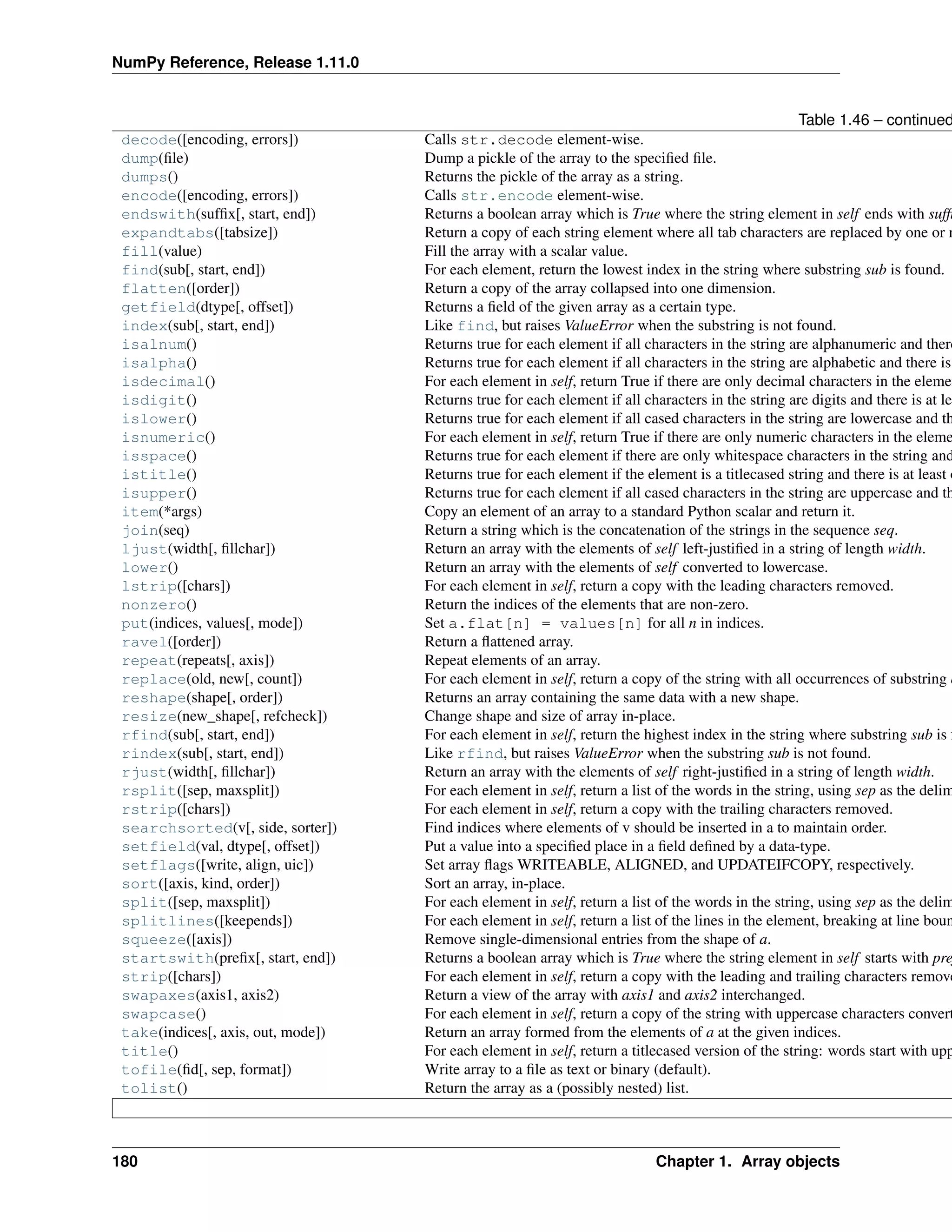 NumPy Reference, Release 1.11.0
Table 1.46 – continued
decode([encoding, errors]) Calls str.decode element-wise.
dump(file) Dump a pickle of the array to the specified file.
dumps() Returns the pickle of the array as a string.
encode([encoding, errors]) Calls str.encode element-wise.
endswith(suffix[, start, end]) Returns a boolean array which is True where the string element in self ends with suffi
expandtabs([tabsize]) Return a copy of each string element where all tab characters are replaced by one or m
fill(value) Fill the array with a scalar value.
find(sub[, start, end]) For each element, return the lowest index in the string where substring sub is found.
flatten([order]) Return a copy of the array collapsed into one dimension.
getfield(dtype[, offset]) Returns a field of the given array as a certain type.
index(sub[, start, end]) Like find, but raises ValueError when the substring is not found.
isalnum() Returns true for each element if all characters in the string are alphanumeric and there
isalpha() Returns true for each element if all characters in the string are alphabetic and there is
isdecimal() For each element in self, return True if there are only decimal characters in the elemen
isdigit() Returns true for each element if all characters in the string are digits and there is at lea
islower() Returns true for each element if all cased characters in the string are lowercase and th
isnumeric() For each element in self, return True if there are only numeric characters in the eleme
isspace() Returns true for each element if there are only whitespace characters in the string and
istitle() Returns true for each element if the element is a titlecased string and there is at least o
isupper() Returns true for each element if all cased characters in the string are uppercase and th
item(*args) Copy an element of an array to a standard Python scalar and return it.
join(seq) Return a string which is the concatenation of the strings in the sequence seq.
ljust(width[, fillchar]) Return an array with the elements of self left-justified in a string of length width.
lower() Return an array with the elements of self converted to lowercase.
lstrip([chars]) For each element in self, return a copy with the leading characters removed.
nonzero() Return the indices of the elements that are non-zero.
put(indices, values[, mode]) Set a.flat[n] = values[n] for all n in indices.
ravel([order]) Return a flattened array.
repeat(repeats[, axis]) Repeat elements of an array.
replace(old, new[, count]) For each element in self, return a copy of the string with all occurrences of substring o
reshape(shape[, order]) Returns an array containing the same data with a new shape.
resize(new_shape[, refcheck]) Change shape and size of array in-place.
rfind(sub[, start, end]) For each element in self, return the highest index in the string where substring sub is f
rindex(sub[, start, end]) Like rfind, but raises ValueError when the substring sub is not found.
rjust(width[, fillchar]) Return an array with the elements of self right-justified in a string of length width.
rsplit([sep, maxsplit]) For each element in self, return a list of the words in the string, using sep as the delim
rstrip([chars]) For each element in self, return a copy with the trailing characters removed.
searchsorted(v[, side, sorter]) Find indices where elements of v should be inserted in a to maintain order.
setfield(val, dtype[, offset]) Put a value into a specified place in a field defined by a data-type.
setflags([write, align, uic]) Set array flags WRITEABLE, ALIGNED, and UPDATEIFCOPY, respectively.
sort([axis, kind, order]) Sort an array, in-place.
split([sep, maxsplit]) For each element in self, return a list of the words in the string, using sep as the delim
splitlines([keepends]) For each element in self, return a list of the lines in the element, breaking at line boun
squeeze([axis]) Remove single-dimensional entries from the shape of a.
startswith(prefix[, start, end]) Returns a boolean array which is True where the string element in self starts with pre
strip([chars]) For each element in self, return a copy with the leading and trailing characters remove
swapaxes(axis1, axis2) Return a view of the array with axis1 and axis2 interchanged.
swapcase() For each element in self, return a copy of the string with uppercase characters convert
take(indices[, axis, out, mode]) Return an array formed from the elements of a at the given indices.
title() For each element in self, return a titlecased version of the string: words start with upp
tofile(fid[, sep, format]) Write array to a file as text or binary (default).
tolist() Return the array as a (possibly nested) list.
180 Chapter 1. Array objects
 
