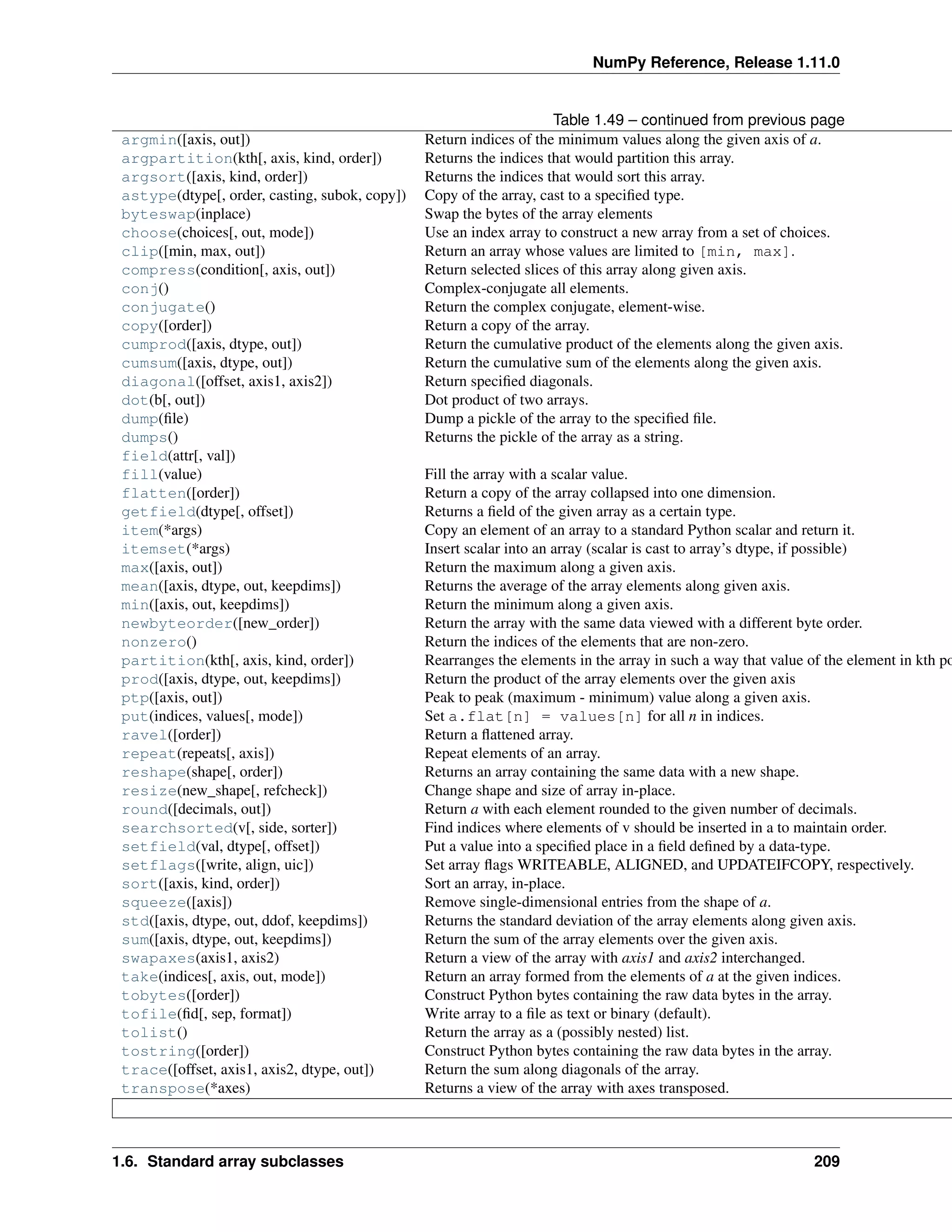 NumPy Reference, Release 1.11.0
Table 1.49 – continued from previous page
argmin([axis, out]) Return indices of the minimum values along the given axis of a.
argpartition(kth[, axis, kind, order]) Returns the indices that would partition this array.
argsort([axis, kind, order]) Returns the indices that would sort this array.
astype(dtype[, order, casting, subok, copy]) Copy of the array, cast to a specified type.
byteswap(inplace) Swap the bytes of the array elements
choose(choices[, out, mode]) Use an index array to construct a new array from a set of choices.
clip([min, max, out]) Return an array whose values are limited to [min, max].
compress(condition[, axis, out]) Return selected slices of this array along given axis.
conj() Complex-conjugate all elements.
conjugate() Return the complex conjugate, element-wise.
copy([order]) Return a copy of the array.
cumprod([axis, dtype, out]) Return the cumulative product of the elements along the given axis.
cumsum([axis, dtype, out]) Return the cumulative sum of the elements along the given axis.
diagonal([offset, axis1, axis2]) Return specified diagonals.
dot(b[, out]) Dot product of two arrays.
dump(file) Dump a pickle of the array to the specified file.
dumps() Returns the pickle of the array as a string.
field(attr[, val])
fill(value) Fill the array with a scalar value.
flatten([order]) Return a copy of the array collapsed into one dimension.
getfield(dtype[, offset]) Returns a field of the given array as a certain type.
item(*args) Copy an element of an array to a standard Python scalar and return it.
itemset(*args) Insert scalar into an array (scalar is cast to array’s dtype, if possible)
max([axis, out]) Return the maximum along a given axis.
mean([axis, dtype, out, keepdims]) Returns the average of the array elements along given axis.
min([axis, out, keepdims]) Return the minimum along a given axis.
newbyteorder([new_order]) Return the array with the same data viewed with a different byte order.
nonzero() Return the indices of the elements that are non-zero.
partition(kth[, axis, kind, order]) Rearranges the elements in the array in such a way that value of the element in kth po
prod([axis, dtype, out, keepdims]) Return the product of the array elements over the given axis
ptp([axis, out]) Peak to peak (maximum - minimum) value along a given axis.
put(indices, values[, mode]) Set a.flat[n] = values[n] for all n in indices.
ravel([order]) Return a flattened array.
repeat(repeats[, axis]) Repeat elements of an array.
reshape(shape[, order]) Returns an array containing the same data with a new shape.
resize(new_shape[, refcheck]) Change shape and size of array in-place.
round([decimals, out]) Return a with each element rounded to the given number of decimals.
searchsorted(v[, side, sorter]) Find indices where elements of v should be inserted in a to maintain order.
setfield(val, dtype[, offset]) Put a value into a specified place in a field defined by a data-type.
setflags([write, align, uic]) Set array flags WRITEABLE, ALIGNED, and UPDATEIFCOPY, respectively.
sort([axis, kind, order]) Sort an array, in-place.
squeeze([axis]) Remove single-dimensional entries from the shape of a.
std([axis, dtype, out, ddof, keepdims]) Returns the standard deviation of the array elements along given axis.
sum([axis, dtype, out, keepdims]) Return the sum of the array elements over the given axis.
swapaxes(axis1, axis2) Return a view of the array with axis1 and axis2 interchanged.
take(indices[, axis, out, mode]) Return an array formed from the elements of a at the given indices.
tobytes([order]) Construct Python bytes containing the raw data bytes in the array.
tofile(fid[, sep, format]) Write array to a file as text or binary (default).
tolist() Return the array as a (possibly nested) list.
tostring([order]) Construct Python bytes containing the raw data bytes in the array.
trace([offset, axis1, axis2, dtype, out]) Return the sum along diagonals of the array.
transpose(*axes) Returns a view of the array with axes transposed.
1.6. Standard array subclasses 209
 