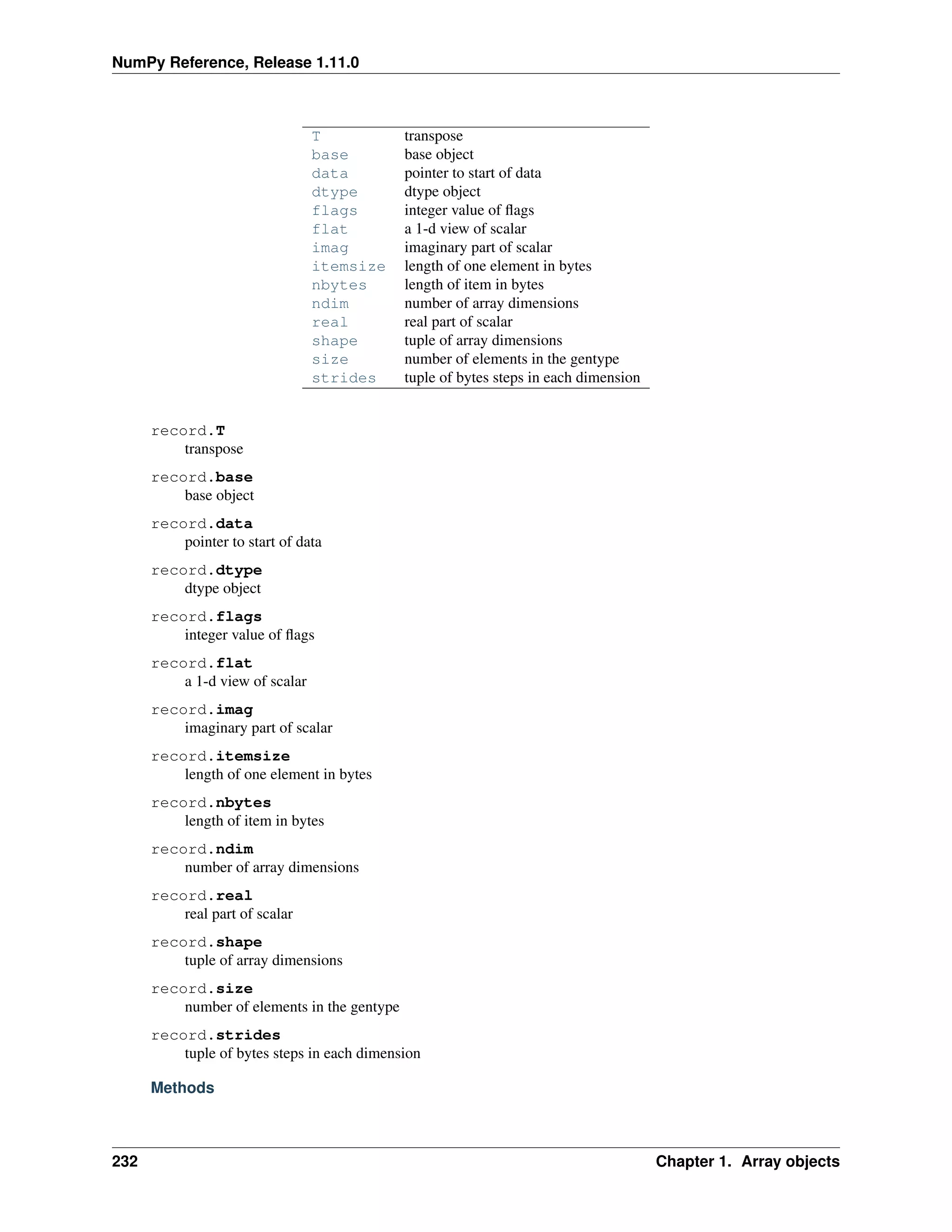 NumPy Reference, Release 1.11.0
T transpose
base base object
data pointer to start of data
dtype dtype object
flags integer value of flags
flat a 1-d view of scalar
imag imaginary part of scalar
itemsize length of one element in bytes
nbytes length of item in bytes
ndim number of array dimensions
real real part of scalar
shape tuple of array dimensions
size number of elements in the gentype
strides tuple of bytes steps in each dimension
record.T
transpose
record.base
base object
record.data
pointer to start of data
record.dtype
dtype object
record.flags
integer value of flags
record.flat
a 1-d view of scalar
record.imag
imaginary part of scalar
record.itemsize
length of one element in bytes
record.nbytes
length of item in bytes
record.ndim
number of array dimensions
record.real
real part of scalar
record.shape
tuple of array dimensions
record.size
number of elements in the gentype
record.strides
tuple of bytes steps in each dimension
Methods
232 Chapter 1. Array objects
 