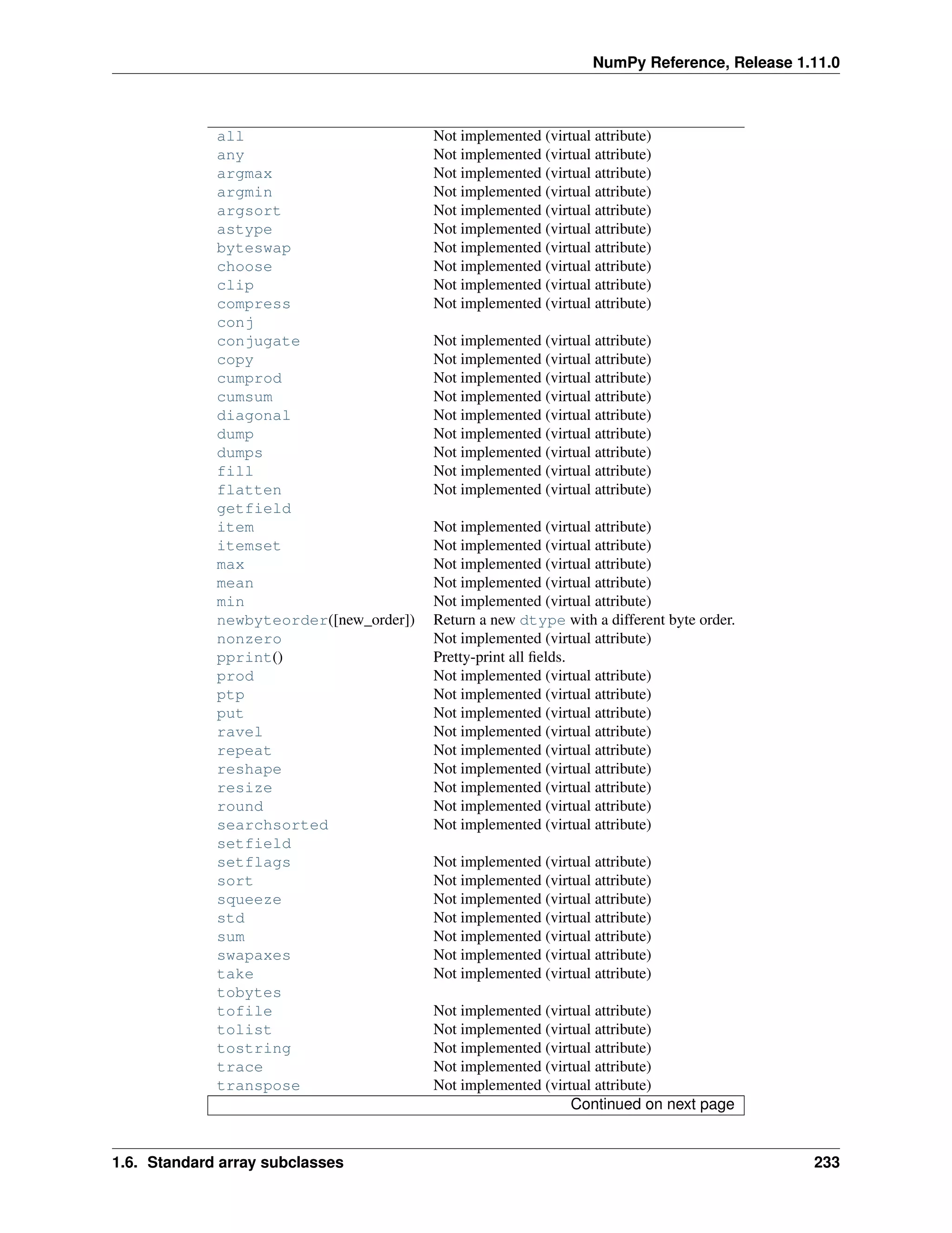 NumPy Reference, Release 1.11.0
all Not implemented (virtual attribute)
any Not implemented (virtual attribute)
argmax Not implemented (virtual attribute)
argmin Not implemented (virtual attribute)
argsort Not implemented (virtual attribute)
astype Not implemented (virtual attribute)
byteswap Not implemented (virtual attribute)
choose Not implemented (virtual attribute)
clip Not implemented (virtual attribute)
compress Not implemented (virtual attribute)
conj
conjugate Not implemented (virtual attribute)
copy Not implemented (virtual attribute)
cumprod Not implemented (virtual attribute)
cumsum Not implemented (virtual attribute)
diagonal Not implemented (virtual attribute)
dump Not implemented (virtual attribute)
dumps Not implemented (virtual attribute)
fill Not implemented (virtual attribute)
flatten Not implemented (virtual attribute)
getfield
item Not implemented (virtual attribute)
itemset Not implemented (virtual attribute)
max Not implemented (virtual attribute)
mean Not implemented (virtual attribute)
min Not implemented (virtual attribute)
newbyteorder([new_order]) Return a new dtype with a different byte order.
nonzero Not implemented (virtual attribute)
pprint() Pretty-print all fields.
prod Not implemented (virtual attribute)
ptp Not implemented (virtual attribute)
put Not implemented (virtual attribute)
ravel Not implemented (virtual attribute)
repeat Not implemented (virtual attribute)
reshape Not implemented (virtual attribute)
resize Not implemented (virtual attribute)
round Not implemented (virtual attribute)
searchsorted Not implemented (virtual attribute)
setfield
setflags Not implemented (virtual attribute)
sort Not implemented (virtual attribute)
squeeze Not implemented (virtual attribute)
std Not implemented (virtual attribute)
sum Not implemented (virtual attribute)
swapaxes Not implemented (virtual attribute)
take Not implemented (virtual attribute)
tobytes
tofile Not implemented (virtual attribute)
tolist Not implemented (virtual attribute)
tostring Not implemented (virtual attribute)
trace Not implemented (virtual attribute)
transpose Not implemented (virtual attribute)
Continued on next page
1.6. Standard array subclasses 233
 