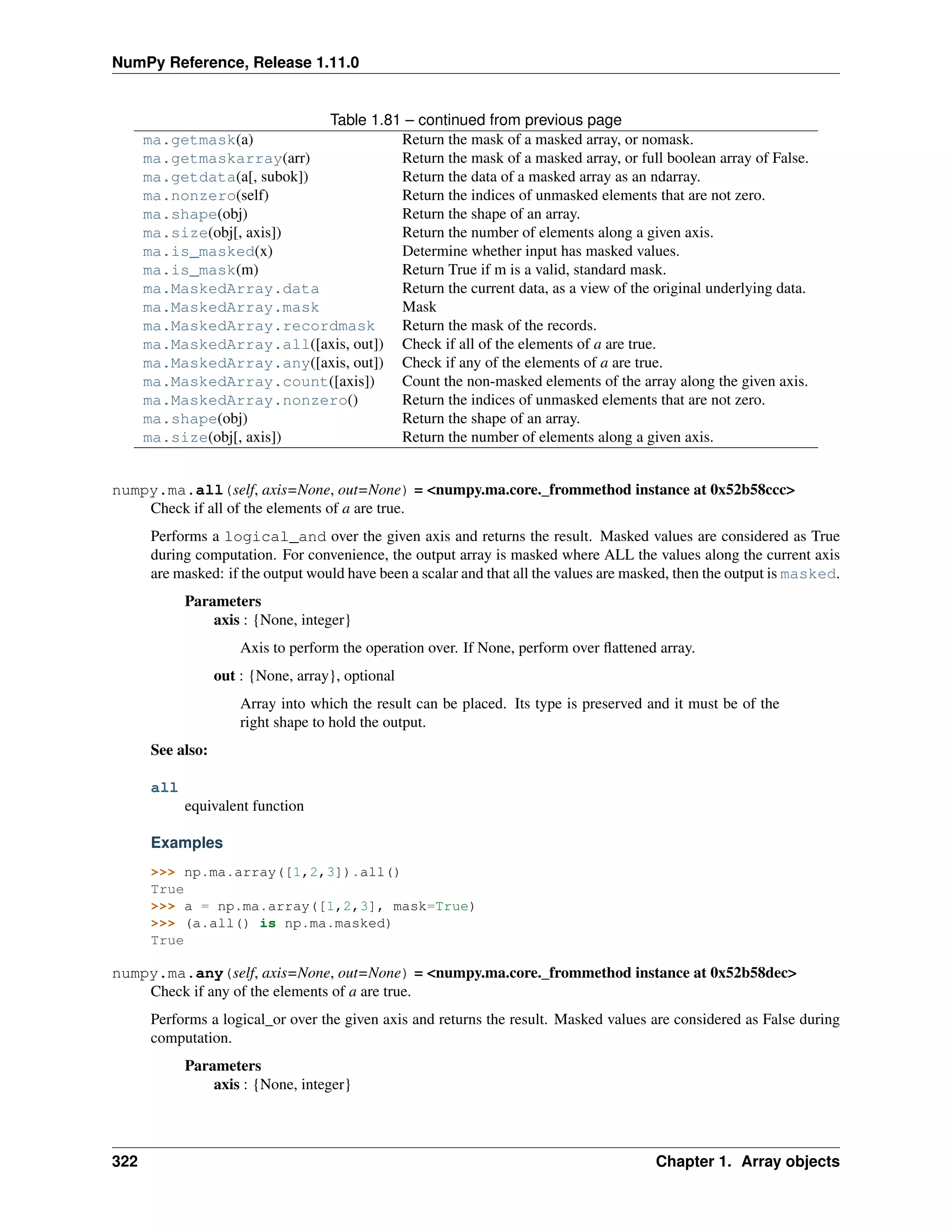 NumPy Reference, Release 1.11.0
Table 1.81 – continued from previous page
ma.getmask(a) Return the mask of a masked array, or nomask.
ma.getmaskarray(arr) Return the mask of a masked array, or full boolean array of False.
ma.getdata(a[, subok]) Return the data of a masked array as an ndarray.
ma.nonzero(self) Return the indices of unmasked elements that are not zero.
ma.shape(obj) Return the shape of an array.
ma.size(obj[, axis]) Return the number of elements along a given axis.
ma.is_masked(x) Determine whether input has masked values.
ma.is_mask(m) Return True if m is a valid, standard mask.
ma.MaskedArray.data Return the current data, as a view of the original underlying data.
ma.MaskedArray.mask Mask
ma.MaskedArray.recordmask Return the mask of the records.
ma.MaskedArray.all([axis, out]) Check if all of the elements of a are true.
ma.MaskedArray.any([axis, out]) Check if any of the elements of a are true.
ma.MaskedArray.count([axis]) Count the non-masked elements of the array along the given axis.
ma.MaskedArray.nonzero() Return the indices of unmasked elements that are not zero.
ma.shape(obj) Return the shape of an array.
ma.size(obj[, axis]) Return the number of elements along a given axis.
numpy.ma.all(self, axis=None, out=None) = <numpy.ma.core._frommethod instance at 0x52b58ccc>
Check if all of the elements of a are true.
Performs a logical_and over the given axis and returns the result. Masked values are considered as True
during computation. For convenience, the output array is masked where ALL the values along the current axis
are masked: if the output would have been a scalar and that all the values are masked, then the output is masked.
Parameters
axis : {None, integer}
Axis to perform the operation over. If None, perform over flattened array.
out : {None, array}, optional
Array into which the result can be placed. Its type is preserved and it must be of the
right shape to hold the output.
See also:
all
equivalent function
Examples
>>> np.ma.array([1,2,3]).all()
True
>>> a = np.ma.array([1,2,3], mask=True)
>>> (a.all() is np.ma.masked)
True
numpy.ma.any(self, axis=None, out=None) = <numpy.ma.core._frommethod instance at 0x52b58dec>
Check if any of the elements of a are true.
Performs a logical_or over the given axis and returns the result. Masked values are considered as False during
computation.
Parameters
axis : {None, integer}
322 Chapter 1. Array objects
 