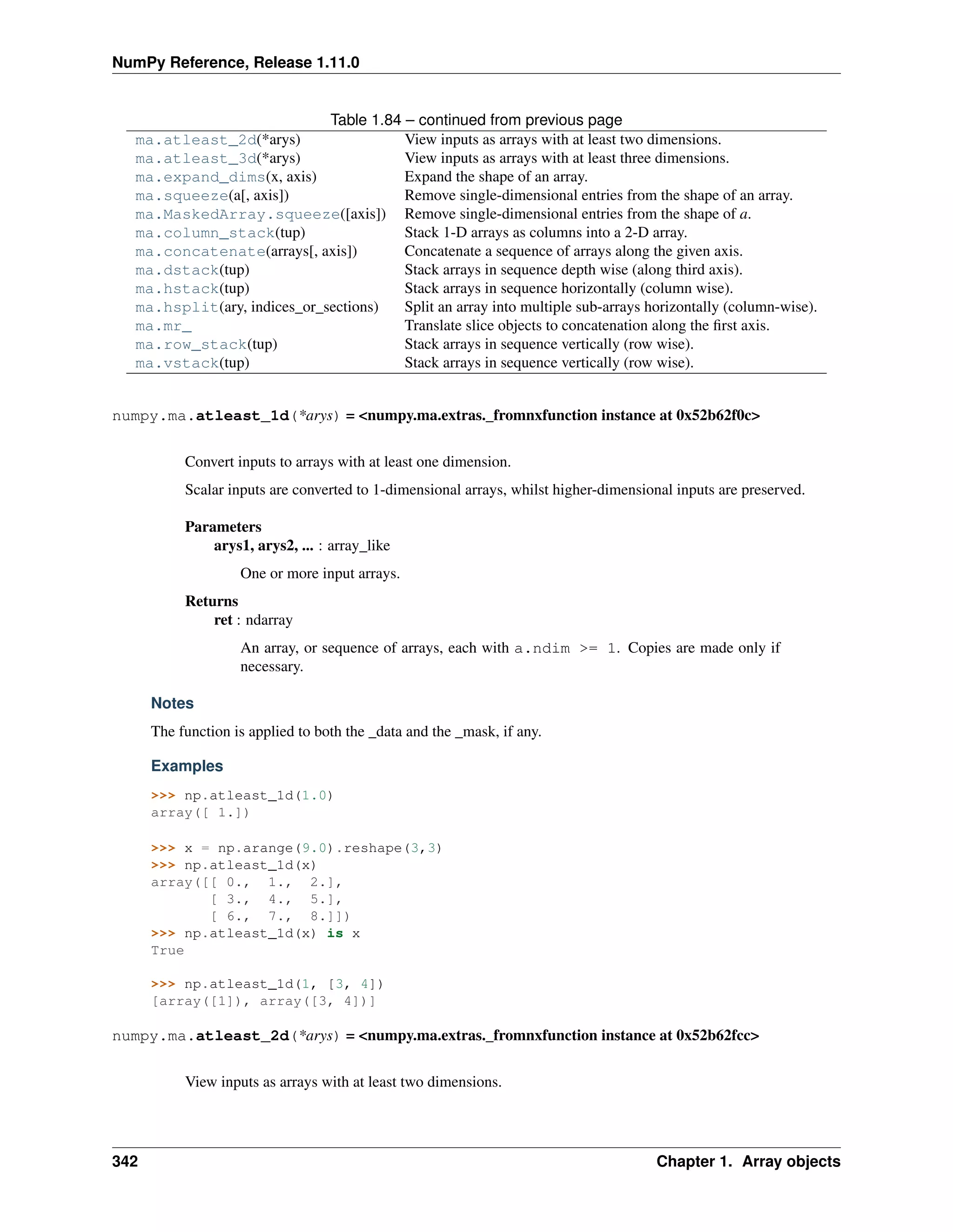 NumPy Reference, Release 1.11.0
Table 1.84 – continued from previous page
ma.atleast_2d(*arys) View inputs as arrays with at least two dimensions.
ma.atleast_3d(*arys) View inputs as arrays with at least three dimensions.
ma.expand_dims(x, axis) Expand the shape of an array.
ma.squeeze(a[, axis]) Remove single-dimensional entries from the shape of an array.
ma.MaskedArray.squeeze([axis]) Remove single-dimensional entries from the shape of a.
ma.column_stack(tup) Stack 1-D arrays as columns into a 2-D array.
ma.concatenate(arrays[, axis]) Concatenate a sequence of arrays along the given axis.
ma.dstack(tup) Stack arrays in sequence depth wise (along third axis).
ma.hstack(tup) Stack arrays in sequence horizontally (column wise).
ma.hsplit(ary, indices_or_sections) Split an array into multiple sub-arrays horizontally (column-wise).
ma.mr_ Translate slice objects to concatenation along the first axis.
ma.row_stack(tup) Stack arrays in sequence vertically (row wise).
ma.vstack(tup) Stack arrays in sequence vertically (row wise).
numpy.ma.atleast_1d(*arys) = <numpy.ma.extras._fromnxfunction instance at 0x52b62f0c>
Convert inputs to arrays with at least one dimension.
Scalar inputs are converted to 1-dimensional arrays, whilst higher-dimensional inputs are preserved.
Parameters
arys1, arys2, ... : array_like
One or more input arrays.
Returns
ret : ndarray
An array, or sequence of arrays, each with a.ndim >= 1. Copies are made only if
necessary.
Notes
The function is applied to both the _data and the _mask, if any.
Examples
>>> np.atleast_1d(1.0)
array([ 1.])
>>> x = np.arange(9.0).reshape(3,3)
>>> np.atleast_1d(x)
array([[ 0., 1., 2.],
[ 3., 4., 5.],
[ 6., 7., 8.]])
>>> np.atleast_1d(x) is x
True
>>> np.atleast_1d(1, [3, 4])
[array([1]), array([3, 4])]
numpy.ma.atleast_2d(*arys) = <numpy.ma.extras._fromnxfunction instance at 0x52b62fcc>
View inputs as arrays with at least two dimensions.
342 Chapter 1. Array objects
 