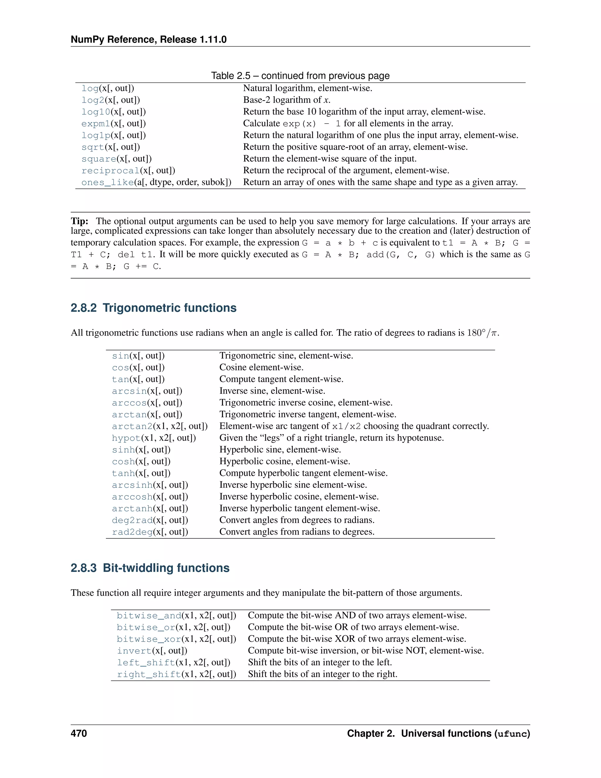 NumPy Reference, Release 1.11.0
Table 2.5 – continued from previous page
log(x[, out]) Natural logarithm, element-wise.
log2(x[, out]) Base-2 logarithm of x.
log10(x[, out]) Return the base 10 logarithm of the input array, element-wise.
expm1(x[, out]) Calculate exp(x) - 1 for all elements in the array.
log1p(x[, out]) Return the natural logarithm of one plus the input array, element-wise.
sqrt(x[, out]) Return the positive square-root of an array, element-wise.
square(x[, out]) Return the element-wise square of the input.
reciprocal(x[, out]) Return the reciprocal of the argument, element-wise.
ones_like(a[, dtype, order, subok]) Return an array of ones with the same shape and type as a given array.
Tip: The optional output arguments can be used to help you save memory for large calculations. If your arrays are
large, complicated expressions can take longer than absolutely necessary due to the creation and (later) destruction of
temporary calculation spaces. For example, the expression G = a * b + c is equivalent to t1 = A * B; G =
T1 + C; del t1. It will be more quickly executed as G = A * B; add(G, C, G) which is the same as G
= A * B; G += C.
2.8.2 Trigonometric functions
All trigonometric functions use radians when an angle is called for. The ratio of degrees to radians is 180∘
/𝜋.
sin(x[, out]) Trigonometric sine, element-wise.
cos(x[, out]) Cosine element-wise.
tan(x[, out]) Compute tangent element-wise.
arcsin(x[, out]) Inverse sine, element-wise.
arccos(x[, out]) Trigonometric inverse cosine, element-wise.
arctan(x[, out]) Trigonometric inverse tangent, element-wise.
arctan2(x1, x2[, out]) Element-wise arc tangent of x1/x2 choosing the quadrant correctly.
hypot(x1, x2[, out]) Given the “legs” of a right triangle, return its hypotenuse.
sinh(x[, out]) Hyperbolic sine, element-wise.
cosh(x[, out]) Hyperbolic cosine, element-wise.
tanh(x[, out]) Compute hyperbolic tangent element-wise.
arcsinh(x[, out]) Inverse hyperbolic sine element-wise.
arccosh(x[, out]) Inverse hyperbolic cosine, element-wise.
arctanh(x[, out]) Inverse hyperbolic tangent element-wise.
deg2rad(x[, out]) Convert angles from degrees to radians.
rad2deg(x[, out]) Convert angles from radians to degrees.
2.8.3 Bit-twiddling functions
These function all require integer arguments and they manipulate the bit-pattern of those arguments.
bitwise_and(x1, x2[, out]) Compute the bit-wise AND of two arrays element-wise.
bitwise_or(x1, x2[, out]) Compute the bit-wise OR of two arrays element-wise.
bitwise_xor(x1, x2[, out]) Compute the bit-wise XOR of two arrays element-wise.
invert(x[, out]) Compute bit-wise inversion, or bit-wise NOT, element-wise.
left_shift(x1, x2[, out]) Shift the bits of an integer to the left.
right_shift(x1, x2[, out]) Shift the bits of an integer to the right.
470 Chapter 2. Universal functions (ufunc)
 