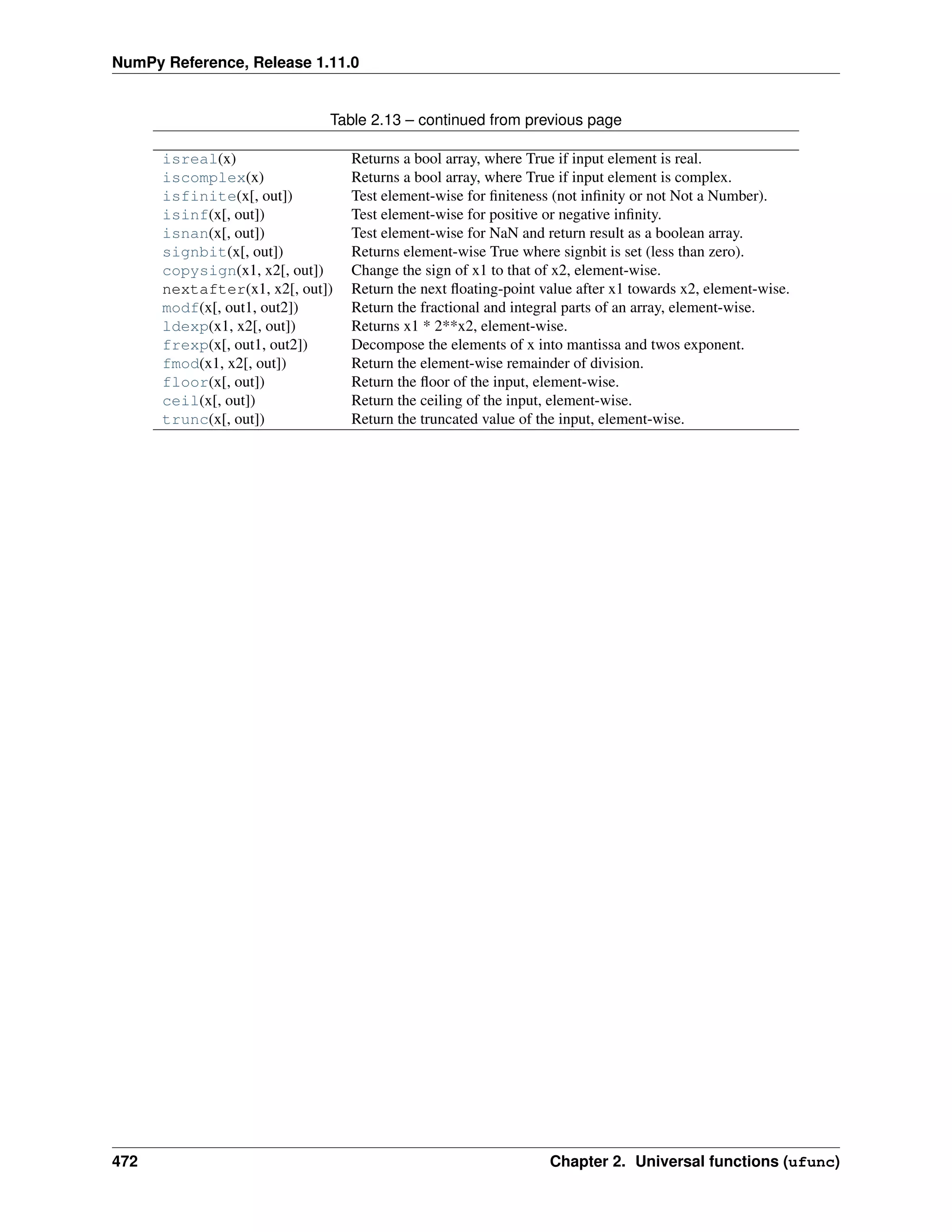 NumPy Reference, Release 1.11.0
Table 2.13 – continued from previous page
isreal(x) Returns a bool array, where True if input element is real.
iscomplex(x) Returns a bool array, where True if input element is complex.
isfinite(x[, out]) Test element-wise for finiteness (not infinity or not Not a Number).
isinf(x[, out]) Test element-wise for positive or negative infinity.
isnan(x[, out]) Test element-wise for NaN and return result as a boolean array.
signbit(x[, out]) Returns element-wise True where signbit is set (less than zero).
copysign(x1, x2[, out]) Change the sign of x1 to that of x2, element-wise.
nextafter(x1, x2[, out]) Return the next floating-point value after x1 towards x2, element-wise.
modf(x[, out1, out2]) Return the fractional and integral parts of an array, element-wise.
ldexp(x1, x2[, out]) Returns x1 * 2**x2, element-wise.
frexp(x[, out1, out2]) Decompose the elements of x into mantissa and twos exponent.
fmod(x1, x2[, out]) Return the element-wise remainder of division.
floor(x[, out]) Return the floor of the input, element-wise.
ceil(x[, out]) Return the ceiling of the input, element-wise.
trunc(x[, out]) Return the truncated value of the input, element-wise.
472 Chapter 2. Universal functions (ufunc)
 