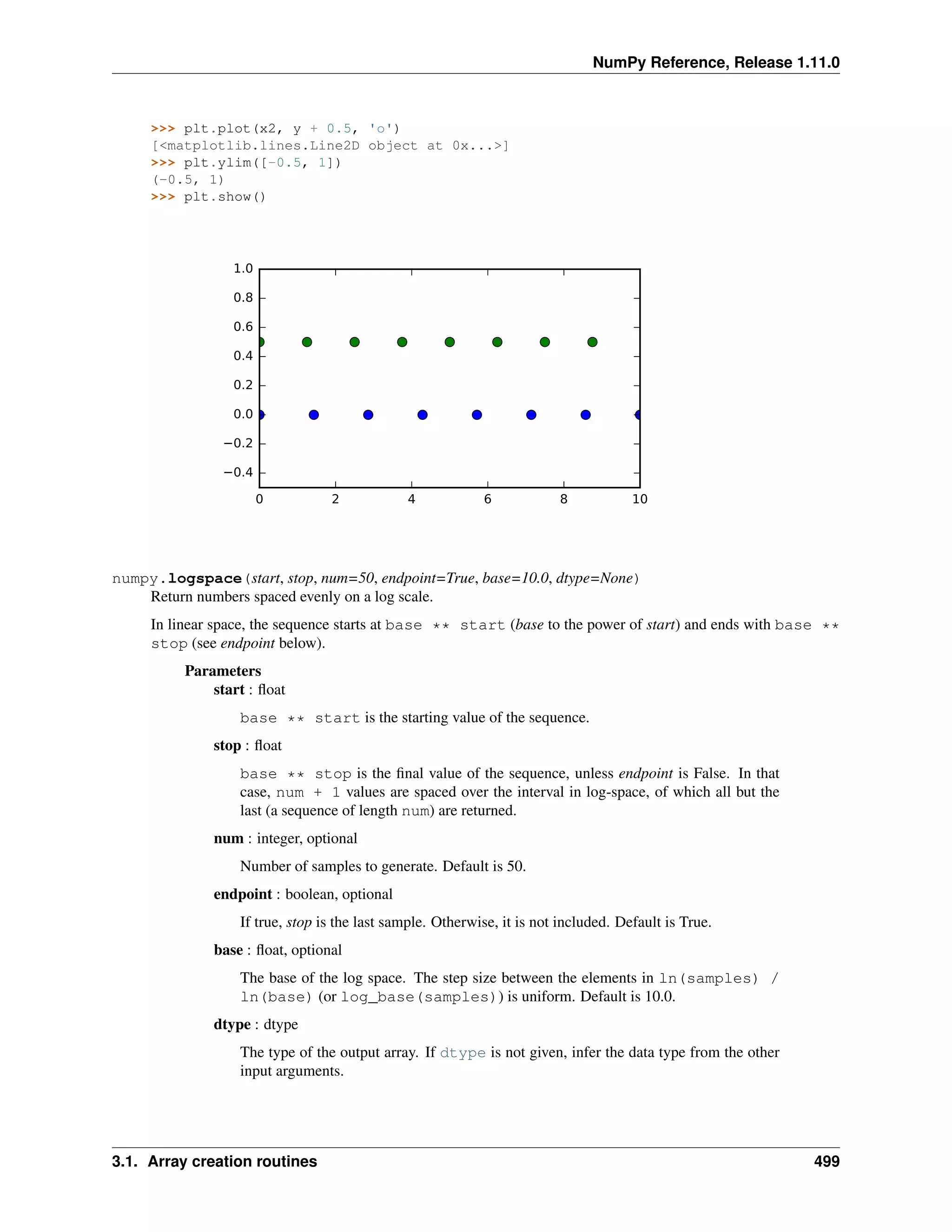 NumPy Reference, Release 1.11.0
>>> plt.plot(x2, y + 0.5, 'o')
[<matplotlib.lines.Line2D object at 0x...>]
>>> plt.ylim([-0.5, 1])
(-0.5, 1)
>>> plt.show()
0 2 4 6 8 10
0.4
0.2
0.0
0.2
0.4
0.6
0.8
1.0
numpy.logspace(start, stop, num=50, endpoint=True, base=10.0, dtype=None)
Return numbers spaced evenly on a log scale.
In linear space, the sequence starts at base ** start (base to the power of start) and ends with base **
stop (see endpoint below).
Parameters
start : float
base ** start is the starting value of the sequence.
stop : float
base ** stop is the final value of the sequence, unless endpoint is False. In that
case, num + 1 values are spaced over the interval in log-space, of which all but the
last (a sequence of length num) are returned.
num : integer, optional
Number of samples to generate. Default is 50.
endpoint : boolean, optional
If true, stop is the last sample. Otherwise, it is not included. Default is True.
base : float, optional
The base of the log space. The step size between the elements in ln(samples) /
ln(base) (or log_base(samples)) is uniform. Default is 10.0.
dtype : dtype
The type of the output array. If dtype is not given, infer the data type from the other
input arguments.
3.1. Array creation routines 499
 