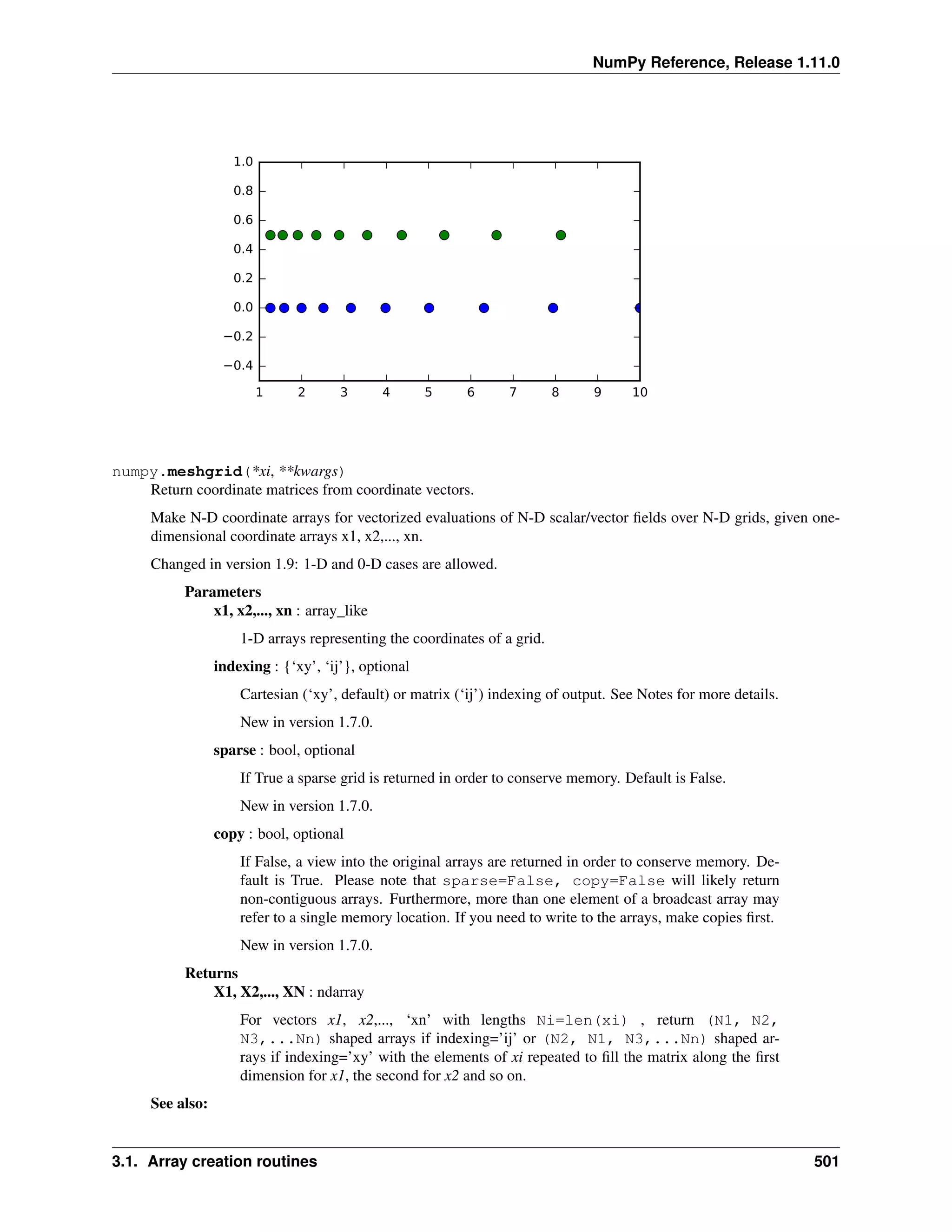NumPy Reference, Release 1.11.0
1 2 3 4 5 6 7 8 9 10
0.4
0.2
0.0
0.2
0.4
0.6
0.8
1.0
numpy.meshgrid(*xi, **kwargs)
Return coordinate matrices from coordinate vectors.
Make N-D coordinate arrays for vectorized evaluations of N-D scalar/vector fields over N-D grids, given one-
dimensional coordinate arrays x1, x2,..., xn.
Changed in version 1.9: 1-D and 0-D cases are allowed.
Parameters
x1, x2,..., xn : array_like
1-D arrays representing the coordinates of a grid.
indexing : {‘xy’, ‘ij’}, optional
Cartesian (‘xy’, default) or matrix (‘ij’) indexing of output. See Notes for more details.
New in version 1.7.0.
sparse : bool, optional
If True a sparse grid is returned in order to conserve memory. Default is False.
New in version 1.7.0.
copy : bool, optional
If False, a view into the original arrays are returned in order to conserve memory. De-
fault is True. Please note that sparse=False, copy=False will likely return
non-contiguous arrays. Furthermore, more than one element of a broadcast array may
refer to a single memory location. If you need to write to the arrays, make copies first.
New in version 1.7.0.
Returns
X1, X2,..., XN : ndarray
For vectors x1, x2,..., ‘xn’ with lengths Ni=len(xi) , return (N1, N2,
N3,...Nn) shaped arrays if indexing=’ij’ or (N2, N1, N3,...Nn) shaped ar-
rays if indexing=’xy’ with the elements of xi repeated to fill the matrix along the first
dimension for x1, the second for x2 and so on.
See also:
3.1. Array creation routines 501
 