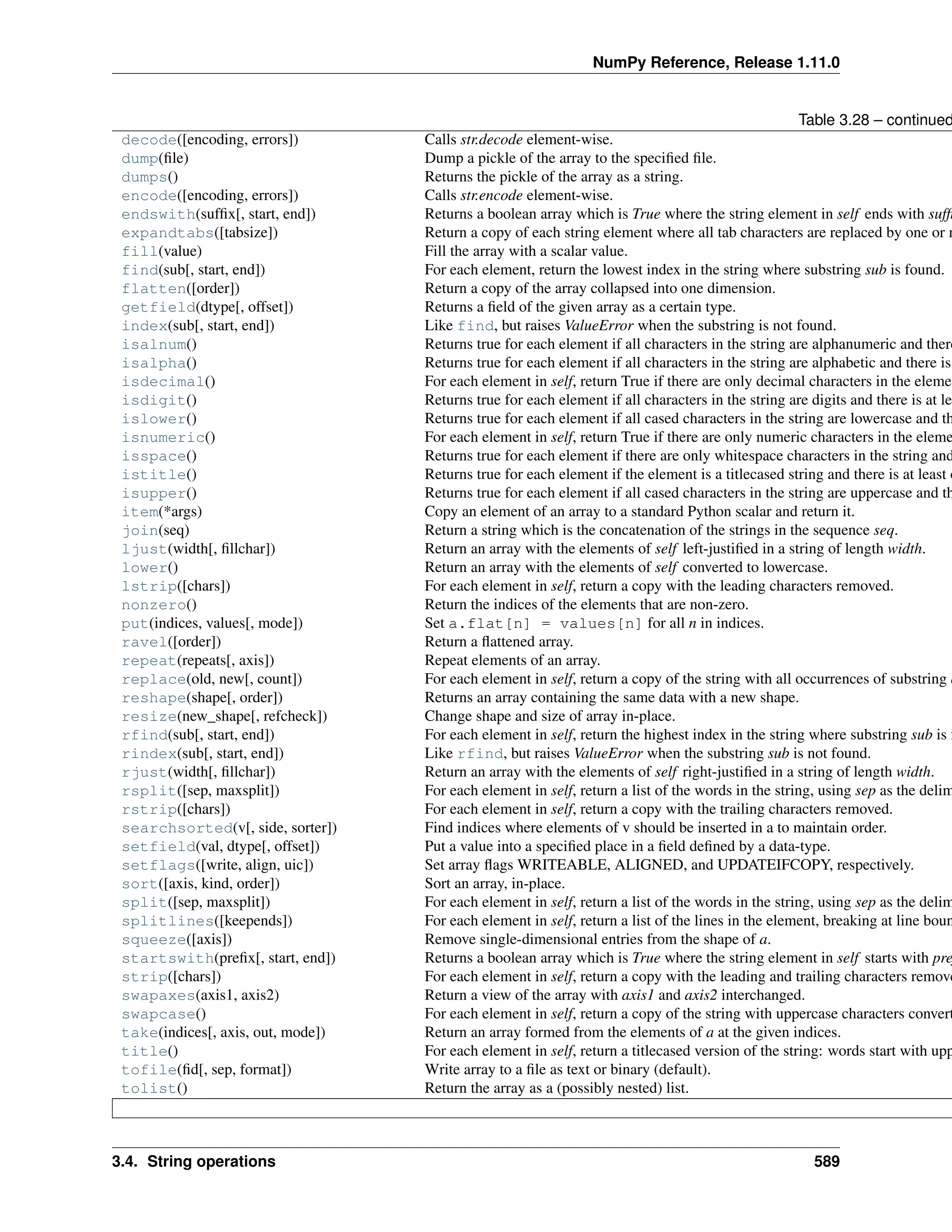NumPy Reference, Release 1.11.0
Table 3.28 – continued
decode([encoding, errors]) Calls str.decode element-wise.
dump(file) Dump a pickle of the array to the specified file.
dumps() Returns the pickle of the array as a string.
encode([encoding, errors]) Calls str.encode element-wise.
endswith(suffix[, start, end]) Returns a boolean array which is True where the string element in self ends with suffi
expandtabs([tabsize]) Return a copy of each string element where all tab characters are replaced by one or m
fill(value) Fill the array with a scalar value.
find(sub[, start, end]) For each element, return the lowest index in the string where substring sub is found.
flatten([order]) Return a copy of the array collapsed into one dimension.
getfield(dtype[, offset]) Returns a field of the given array as a certain type.
index(sub[, start, end]) Like find, but raises ValueError when the substring is not found.
isalnum() Returns true for each element if all characters in the string are alphanumeric and there
isalpha() Returns true for each element if all characters in the string are alphabetic and there is
isdecimal() For each element in self, return True if there are only decimal characters in the elemen
isdigit() Returns true for each element if all characters in the string are digits and there is at lea
islower() Returns true for each element if all cased characters in the string are lowercase and th
isnumeric() For each element in self, return True if there are only numeric characters in the eleme
isspace() Returns true for each element if there are only whitespace characters in the string and
istitle() Returns true for each element if the element is a titlecased string and there is at least o
isupper() Returns true for each element if all cased characters in the string are uppercase and th
item(*args) Copy an element of an array to a standard Python scalar and return it.
join(seq) Return a string which is the concatenation of the strings in the sequence seq.
ljust(width[, fillchar]) Return an array with the elements of self left-justified in a string of length width.
lower() Return an array with the elements of self converted to lowercase.
lstrip([chars]) For each element in self, return a copy with the leading characters removed.
nonzero() Return the indices of the elements that are non-zero.
put(indices, values[, mode]) Set a.flat[n] = values[n] for all n in indices.
ravel([order]) Return a flattened array.
repeat(repeats[, axis]) Repeat elements of an array.
replace(old, new[, count]) For each element in self, return a copy of the string with all occurrences of substring o
reshape(shape[, order]) Returns an array containing the same data with a new shape.
resize(new_shape[, refcheck]) Change shape and size of array in-place.
rfind(sub[, start, end]) For each element in self, return the highest index in the string where substring sub is f
rindex(sub[, start, end]) Like rfind, but raises ValueError when the substring sub is not found.
rjust(width[, fillchar]) Return an array with the elements of self right-justified in a string of length width.
rsplit([sep, maxsplit]) For each element in self, return a list of the words in the string, using sep as the delim
rstrip([chars]) For each element in self, return a copy with the trailing characters removed.
searchsorted(v[, side, sorter]) Find indices where elements of v should be inserted in a to maintain order.
setfield(val, dtype[, offset]) Put a value into a specified place in a field defined by a data-type.
setflags([write, align, uic]) Set array flags WRITEABLE, ALIGNED, and UPDATEIFCOPY, respectively.
sort([axis, kind, order]) Sort an array, in-place.
split([sep, maxsplit]) For each element in self, return a list of the words in the string, using sep as the delim
splitlines([keepends]) For each element in self, return a list of the lines in the element, breaking at line boun
squeeze([axis]) Remove single-dimensional entries from the shape of a.
startswith(prefix[, start, end]) Returns a boolean array which is True where the string element in self starts with pre
strip([chars]) For each element in self, return a copy with the leading and trailing characters remove
swapaxes(axis1, axis2) Return a view of the array with axis1 and axis2 interchanged.
swapcase() For each element in self, return a copy of the string with uppercase characters convert
take(indices[, axis, out, mode]) Return an array formed from the elements of a at the given indices.
title() For each element in self, return a titlecased version of the string: words start with upp
tofile(fid[, sep, format]) Write array to a file as text or binary (default).
tolist() Return the array as a (possibly nested) list.
3.4. String operations 589
 