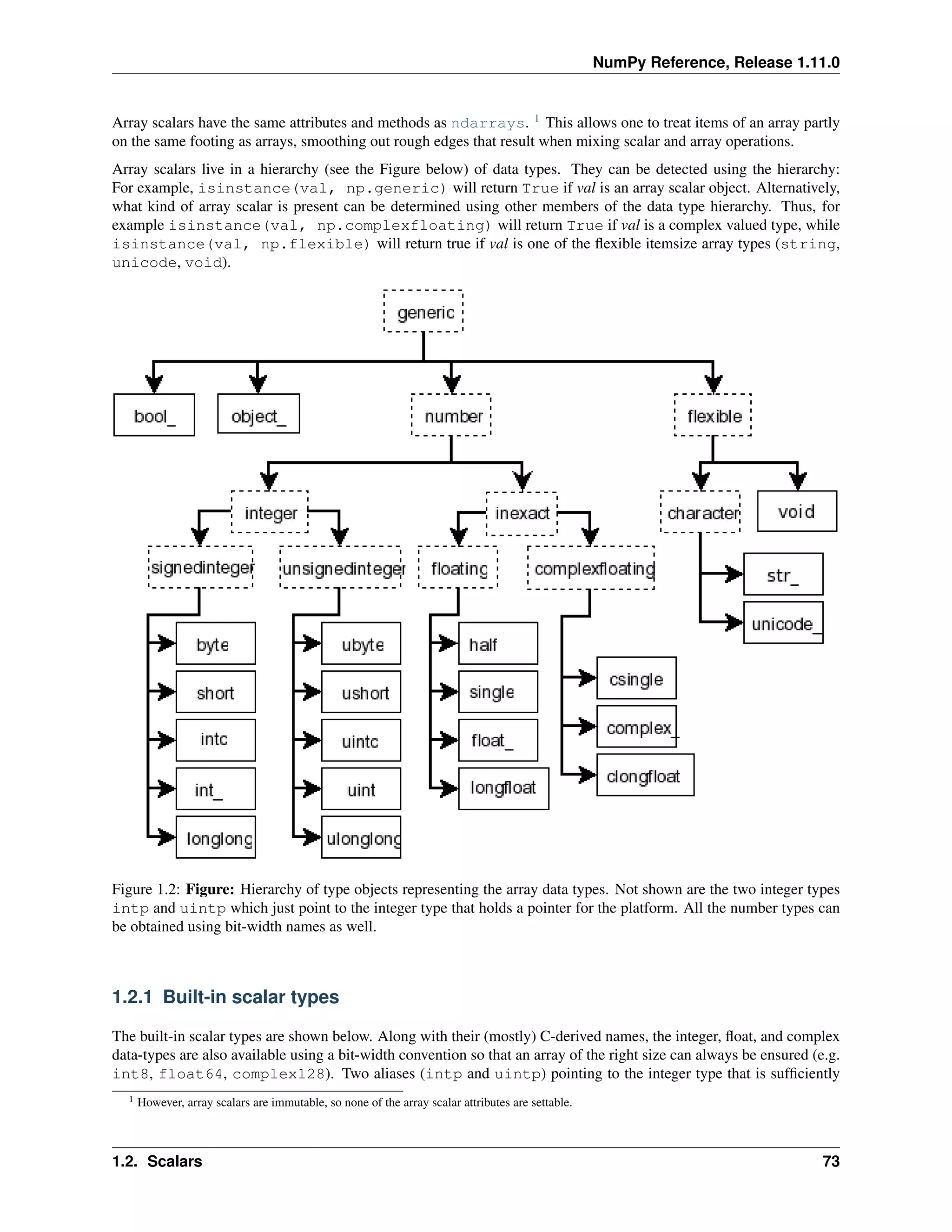 NumPy Reference, Release 1.11.0
Array scalars have the same attributes and methods as ndarrays. 1
This allows one to treat items of an array partly
on the same footing as arrays, smoothing out rough edges that result when mixing scalar and array operations.
Array scalars live in a hierarchy (see the Figure below) of data types. They can be detected using the hierarchy:
For example, isinstance(val, np.generic) will return True if val is an array scalar object. Alternatively,
what kind of array scalar is present can be determined using other members of the data type hierarchy. Thus, for
example isinstance(val, np.complexfloating) will return True if val is a complex valued type, while
isinstance(val, np.flexible) will return true if val is one of the flexible itemsize array types (string,
unicode, void).
Figure 1.2: Figure: Hierarchy of type objects representing the array data types. Not shown are the two integer types
intp and uintp which just point to the integer type that holds a pointer for the platform. All the number types can
be obtained using bit-width names as well.
1.2.1 Built-in scalar types
The built-in scalar types are shown below. Along with their (mostly) C-derived names, the integer, float, and complex
data-types are also available using a bit-width convention so that an array of the right size can always be ensured (e.g.
int8, float64, complex128). Two aliases (intp and uintp) pointing to the integer type that is sufficiently
1 However, array scalars are immutable, so none of the array scalar attributes are settable.
1.2. Scalars 73
 