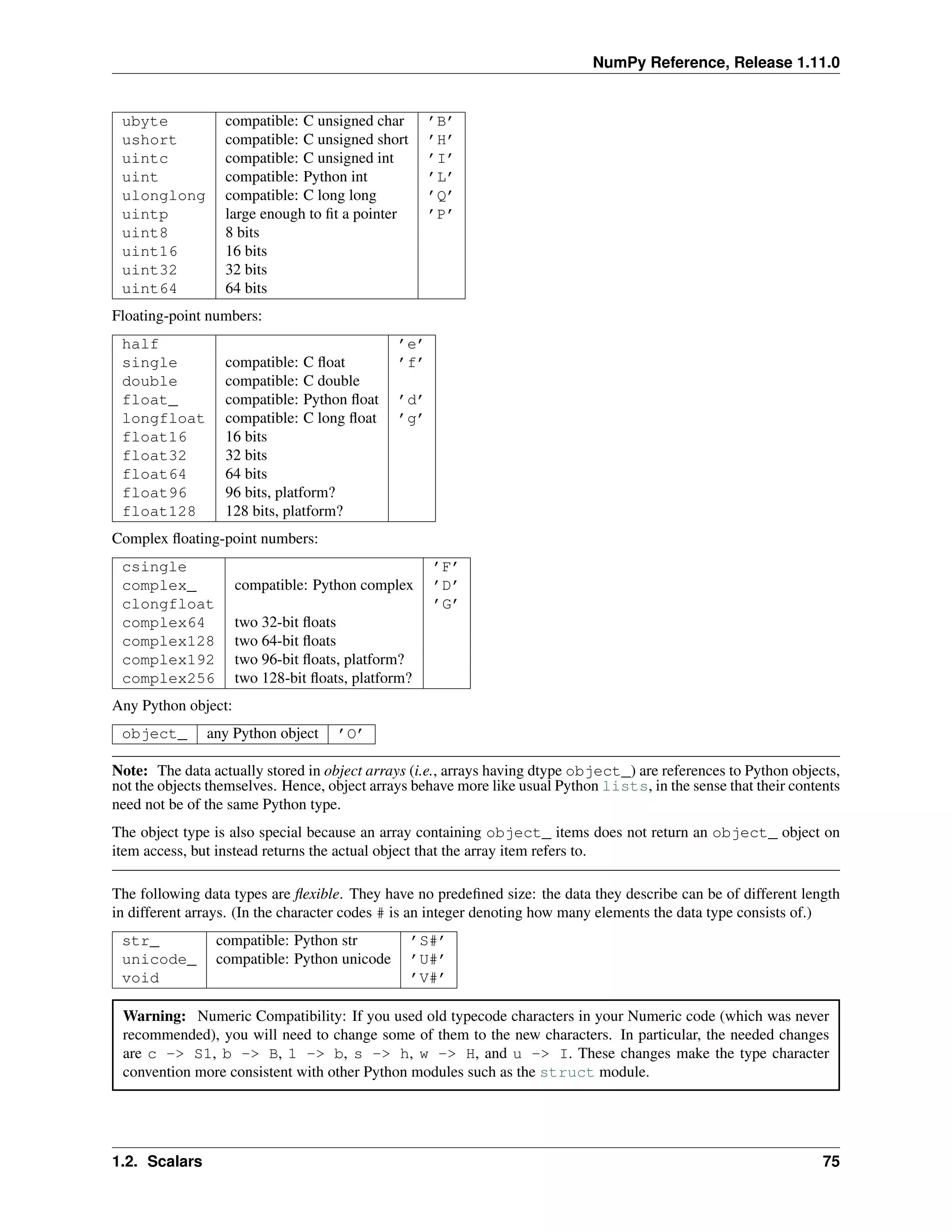 NumPy Reference, Release 1.11.0
ubyte compatible: C unsigned char ’B’
ushort compatible: C unsigned short ’H’
uintc compatible: C unsigned int ’I’
uint compatible: Python int ’L’
ulonglong compatible: C long long ’Q’
uintp large enough to fit a pointer ’P’
uint8 8 bits
uint16 16 bits
uint32 32 bits
uint64 64 bits
Floating-point numbers:
half ’e’
single compatible: C float ’f’
double compatible: C double
float_ compatible: Python float ’d’
longfloat compatible: C long float ’g’
float16 16 bits
float32 32 bits
float64 64 bits
float96 96 bits, platform?
float128 128 bits, platform?
Complex floating-point numbers:
csingle ’F’
complex_ compatible: Python complex ’D’
clongfloat ’G’
complex64 two 32-bit floats
complex128 two 64-bit floats
complex192 two 96-bit floats, platform?
complex256 two 128-bit floats, platform?
Any Python object:
object_ any Python object ’O’
Note: The data actually stored in object arrays (i.e., arrays having dtype object_) are references to Python objects,
not the objects themselves. Hence, object arrays behave more like usual Python lists, in the sense that their contents
need not be of the same Python type.
The object type is also special because an array containing object_ items does not return an object_ object on
item access, but instead returns the actual object that the array item refers to.
The following data types are flexible. They have no predefined size: the data they describe can be of different length
in different arrays. (In the character codes # is an integer denoting how many elements the data type consists of.)
str_ compatible: Python str ’S#’
unicode_ compatible: Python unicode ’U#’
void ’V#’
Warning: Numeric Compatibility: If you used old typecode characters in your Numeric code (which was never
recommended), you will need to change some of them to the new characters. In particular, the needed changes
are c -> S1, b -> B, 1 -> b, s -> h, w -> H, and u -> I. These changes make the type character
convention more consistent with other Python modules such as the struct module.
1.2. Scalars 75
 