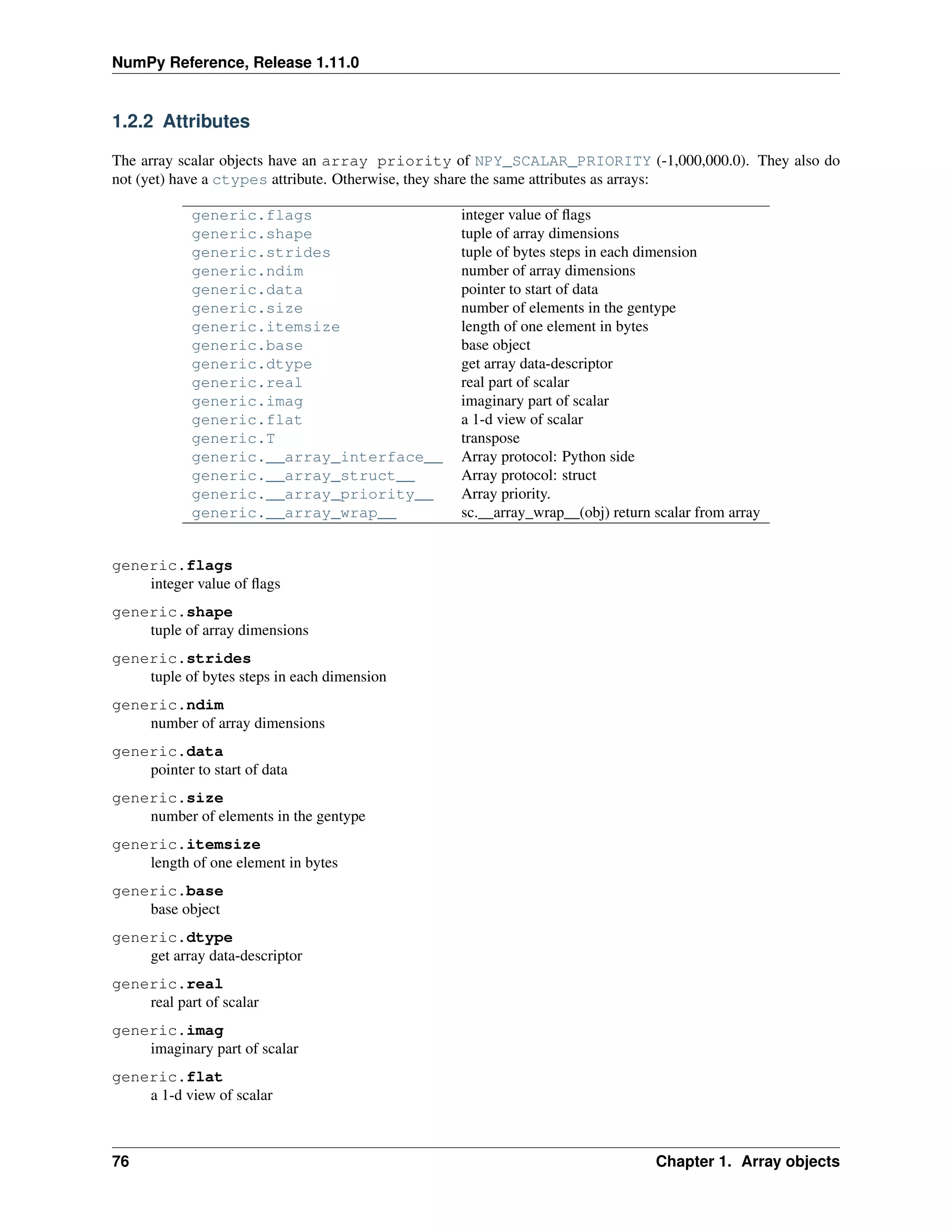 NumPy Reference, Release 1.11.0
1.2.2 Attributes
The array scalar objects have an array priority of NPY_SCALAR_PRIORITY (-1,000,000.0). They also do
not (yet) have a ctypes attribute. Otherwise, they share the same attributes as arrays:
generic.flags integer value of flags
generic.shape tuple of array dimensions
generic.strides tuple of bytes steps in each dimension
generic.ndim number of array dimensions
generic.data pointer to start of data
generic.size number of elements in the gentype
generic.itemsize length of one element in bytes
generic.base base object
generic.dtype get array data-descriptor
generic.real real part of scalar
generic.imag imaginary part of scalar
generic.flat a 1-d view of scalar
generic.T transpose
generic.__array_interface__ Array protocol: Python side
generic.__array_struct__ Array protocol: struct
generic.__array_priority__ Array priority.
generic.__array_wrap__ sc.__array_wrap__(obj) return scalar from array
generic.flags
integer value of flags
generic.shape
tuple of array dimensions
generic.strides
tuple of bytes steps in each dimension
generic.ndim
number of array dimensions
generic.data
pointer to start of data
generic.size
number of elements in the gentype
generic.itemsize
length of one element in bytes
generic.base
base object
generic.dtype
get array data-descriptor
generic.real
real part of scalar
generic.imag
imaginary part of scalar
generic.flat
a 1-d view of scalar
76 Chapter 1. Array objects
 