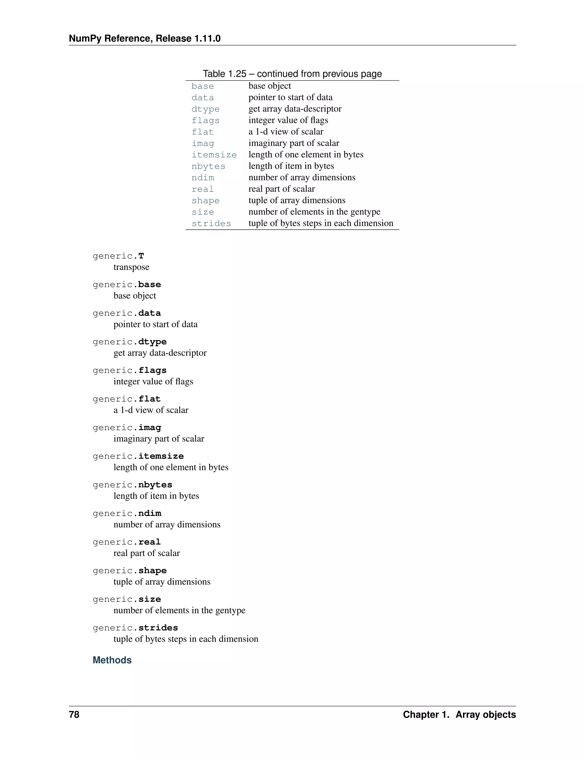 NumPy Reference, Release 1.11.0
Table 1.25 – continued from previous page
base base object
data pointer to start of data
dtype get array data-descriptor
flags integer value of flags
flat a 1-d view of scalar
imag imaginary part of scalar
itemsize length of one element in bytes
nbytes length of item in bytes
ndim number of array dimensions
real real part of scalar
shape tuple of array dimensions
size number of elements in the gentype
strides tuple of bytes steps in each dimension
generic.T
transpose
generic.base
base object
generic.data
pointer to start of data
generic.dtype
get array data-descriptor
generic.flags
integer value of flags
generic.flat
a 1-d view of scalar
generic.imag
imaginary part of scalar
generic.itemsize
length of one element in bytes
generic.nbytes
length of item in bytes
generic.ndim
number of array dimensions
generic.real
real part of scalar
generic.shape
tuple of array dimensions
generic.size
number of elements in the gentype
generic.strides
tuple of bytes steps in each dimension
Methods
78 Chapter 1. Array objects
 