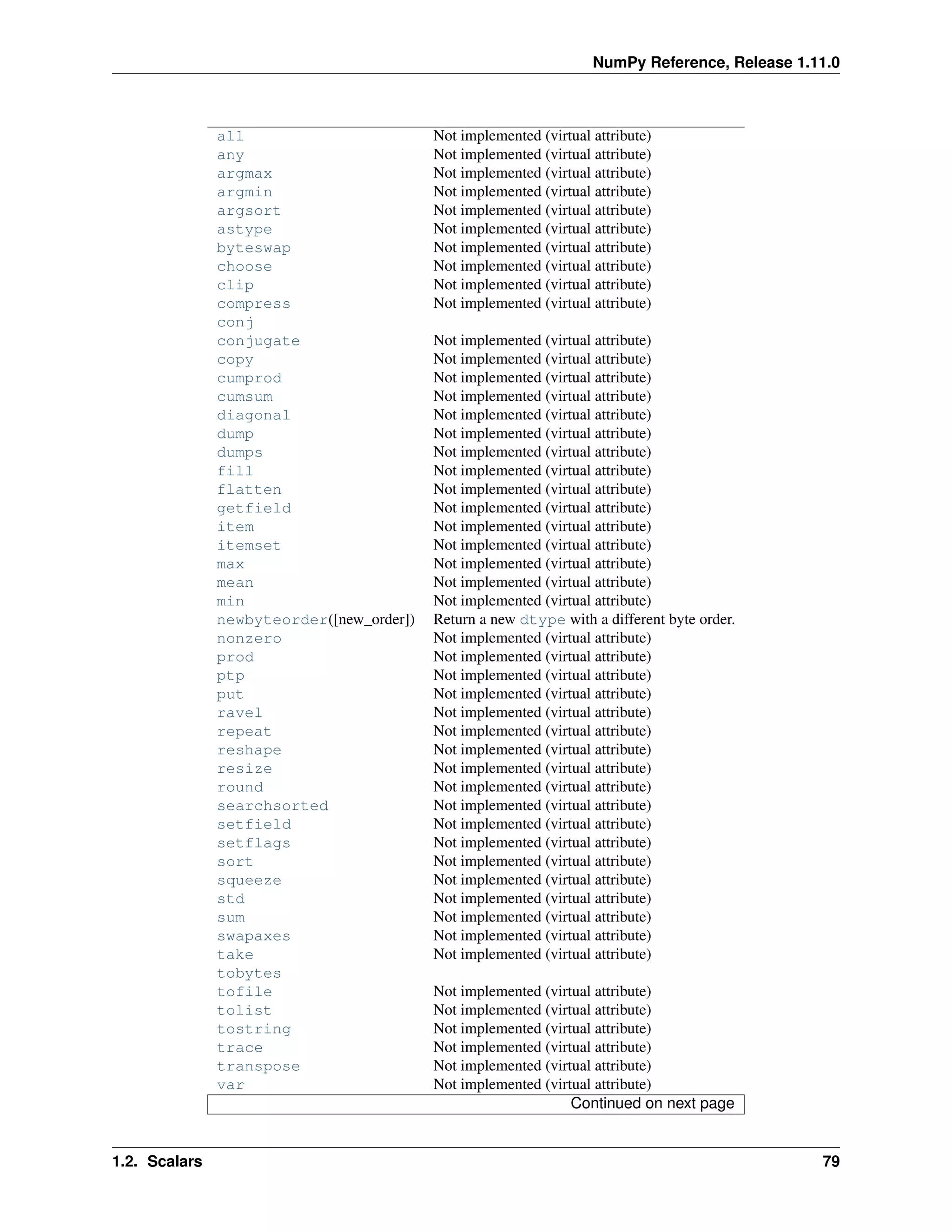 NumPy Reference, Release 1.11.0
all Not implemented (virtual attribute)
any Not implemented (virtual attribute)
argmax Not implemented (virtual attribute)
argmin Not implemented (virtual attribute)
argsort Not implemented (virtual attribute)
astype Not implemented (virtual attribute)
byteswap Not implemented (virtual attribute)
choose Not implemented (virtual attribute)
clip Not implemented (virtual attribute)
compress Not implemented (virtual attribute)
conj
conjugate Not implemented (virtual attribute)
copy Not implemented (virtual attribute)
cumprod Not implemented (virtual attribute)
cumsum Not implemented (virtual attribute)
diagonal Not implemented (virtual attribute)
dump Not implemented (virtual attribute)
dumps Not implemented (virtual attribute)
fill Not implemented (virtual attribute)
flatten Not implemented (virtual attribute)
getfield Not implemented (virtual attribute)
item Not implemented (virtual attribute)
itemset Not implemented (virtual attribute)
max Not implemented (virtual attribute)
mean Not implemented (virtual attribute)
min Not implemented (virtual attribute)
newbyteorder([new_order]) Return a new dtype with a different byte order.
nonzero Not implemented (virtual attribute)
prod Not implemented (virtual attribute)
ptp Not implemented (virtual attribute)
put Not implemented (virtual attribute)
ravel Not implemented (virtual attribute)
repeat Not implemented (virtual attribute)
reshape Not implemented (virtual attribute)
resize Not implemented (virtual attribute)
round Not implemented (virtual attribute)
searchsorted Not implemented (virtual attribute)
setfield Not implemented (virtual attribute)
setflags Not implemented (virtual attribute)
sort Not implemented (virtual attribute)
squeeze Not implemented (virtual attribute)
std Not implemented (virtual attribute)
sum Not implemented (virtual attribute)
swapaxes Not implemented (virtual attribute)
take Not implemented (virtual attribute)
tobytes
tofile Not implemented (virtual attribute)
tolist Not implemented (virtual attribute)
tostring Not implemented (virtual attribute)
trace Not implemented (virtual attribute)
transpose Not implemented (virtual attribute)
var Not implemented (virtual attribute)
Continued on next page
1.2. Scalars 79
 