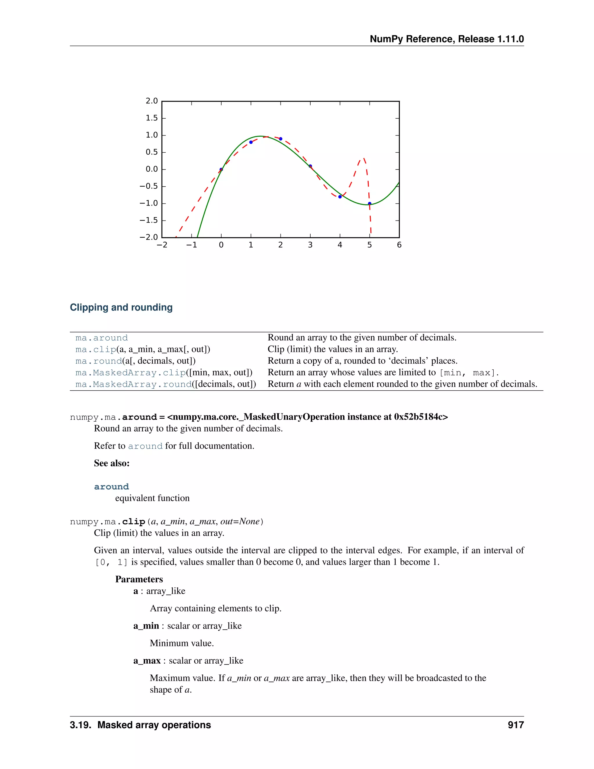 numpy-ref-1.11.0.pdf