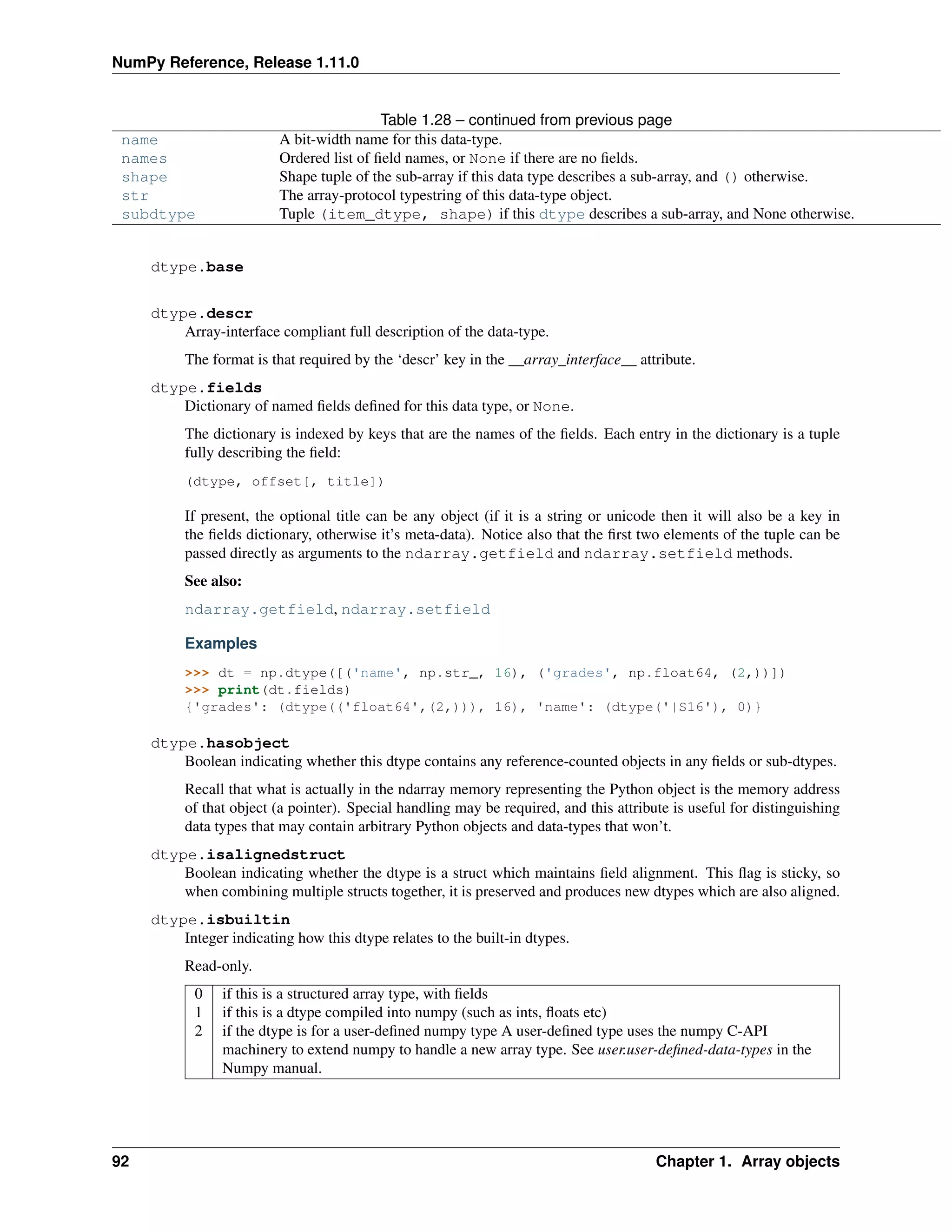NumPy Reference, Release 1.11.0
Table 1.28 – continued from previous page
name A bit-width name for this data-type.
names Ordered list of field names, or None if there are no fields.
shape Shape tuple of the sub-array if this data type describes a sub-array, and () otherwise.
str The array-protocol typestring of this data-type object.
subdtype Tuple (item_dtype, shape) if this dtype describes a sub-array, and None otherwise.
dtype.base
dtype.descr
Array-interface compliant full description of the data-type.
The format is that required by the ‘descr’ key in the __array_interface__ attribute.
dtype.fields
Dictionary of named fields defined for this data type, or None.
The dictionary is indexed by keys that are the names of the fields. Each entry in the dictionary is a tuple
fully describing the field:
(dtype, offset[, title])
If present, the optional title can be any object (if it is a string or unicode then it will also be a key in
the fields dictionary, otherwise it’s meta-data). Notice also that the first two elements of the tuple can be
passed directly as arguments to the ndarray.getfield and ndarray.setfield methods.
See also:
ndarray.getfield, ndarray.setfield
Examples
>>> dt = np.dtype([('name', np.str_, 16), ('grades', np.float64, (2,))])
>>> print(dt.fields)
{'grades': (dtype(('float64',(2,))), 16), 'name': (dtype('|S16'), 0)}
dtype.hasobject
Boolean indicating whether this dtype contains any reference-counted objects in any fields or sub-dtypes.
Recall that what is actually in the ndarray memory representing the Python object is the memory address
of that object (a pointer). Special handling may be required, and this attribute is useful for distinguishing
data types that may contain arbitrary Python objects and data-types that won’t.
dtype.isalignedstruct
Boolean indicating whether the dtype is a struct which maintains field alignment. This flag is sticky, so
when combining multiple structs together, it is preserved and produces new dtypes which are also aligned.
dtype.isbuiltin
Integer indicating how this dtype relates to the built-in dtypes.
Read-only.
0 if this is a structured array type, with fields
1 if this is a dtype compiled into numpy (such as ints, floats etc)
2 if the dtype is for a user-defined numpy type A user-defined type uses the numpy C-API
machinery to extend numpy to handle a new array type. See user.user-defined-data-types in the
Numpy manual.
92 Chapter 1. Array objects
 
