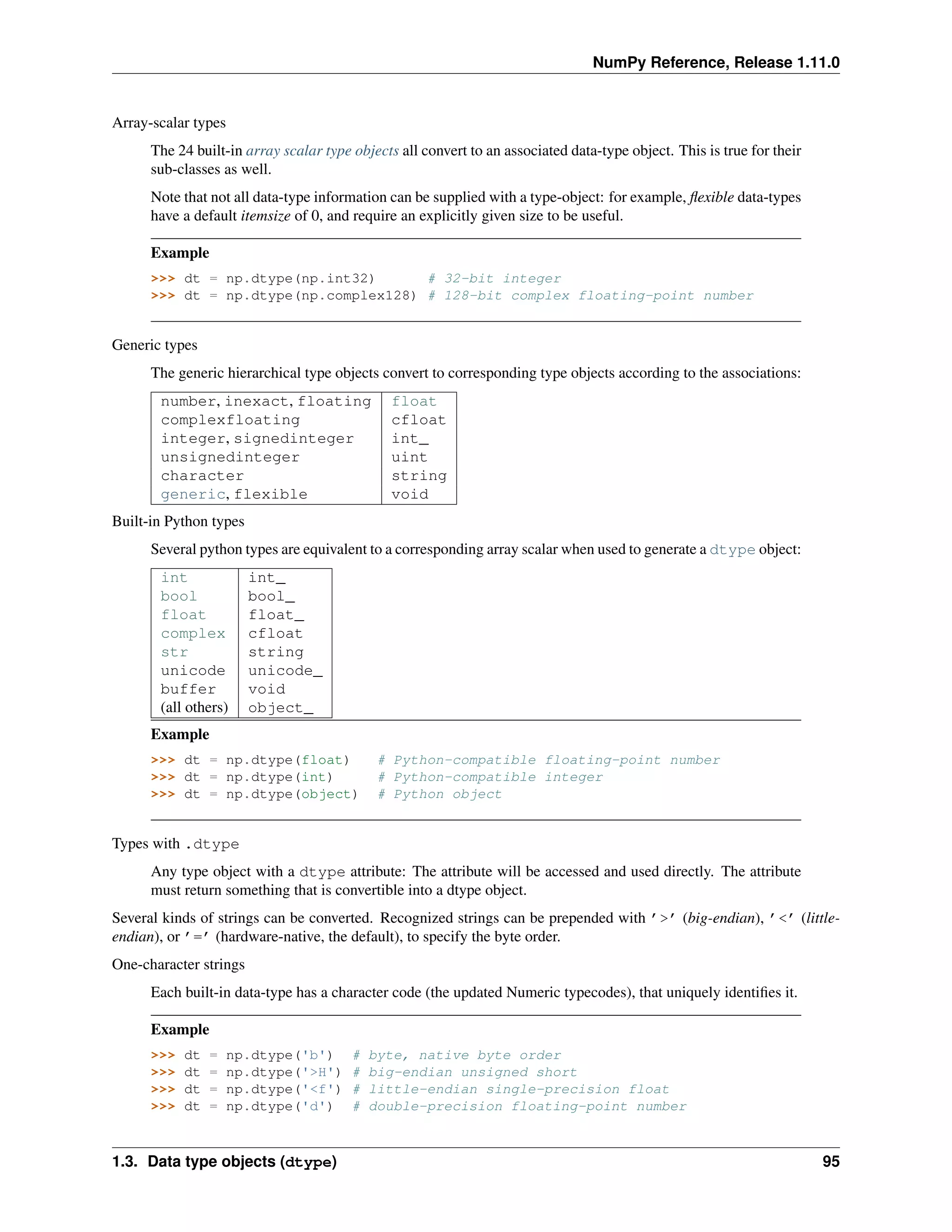 NumPy Reference, Release 1.11.0
Array-scalar types
The 24 built-in array scalar type objects all convert to an associated data-type object. This is true for their
sub-classes as well.
Note that not all data-type information can be supplied with a type-object: for example, flexible data-types
have a default itemsize of 0, and require an explicitly given size to be useful.
Example
>>> dt = np.dtype(np.int32) # 32-bit integer
>>> dt = np.dtype(np.complex128) # 128-bit complex floating-point number
Generic types
The generic hierarchical type objects convert to corresponding type objects according to the associations:
number, inexact, floating float
complexfloating cfloat
integer, signedinteger int_
unsignedinteger uint
character string
generic, flexible void
Built-in Python types
Several python types are equivalent to a corresponding array scalar when used to generate a dtype object:
int int_
bool bool_
float float_
complex cfloat
str string
unicode unicode_
buffer void
(all others) object_
Example
>>> dt = np.dtype(float) # Python-compatible floating-point number
>>> dt = np.dtype(int) # Python-compatible integer
>>> dt = np.dtype(object) # Python object
Types with .dtype
Any type object with a dtype attribute: The attribute will be accessed and used directly. The attribute
must return something that is convertible into a dtype object.
Several kinds of strings can be converted. Recognized strings can be prepended with ’>’ (big-endian), ’<’ (little-
endian), or ’=’ (hardware-native, the default), to specify the byte order.
One-character strings
Each built-in data-type has a character code (the updated Numeric typecodes), that uniquely identifies it.
Example
>>> dt = np.dtype('b') # byte, native byte order
>>> dt = np.dtype('>H') # big-endian unsigned short
>>> dt = np.dtype('<f') # little-endian single-precision float
>>> dt = np.dtype('d') # double-precision floating-point number
1.3. Data type objects (dtype) 95
 