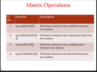 Numpy_defintion_description_usage_examples.pptx