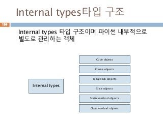 Internal types타입 구조
Internal types 타입 구조이며 파이썬 내부적으로
별도로 관리하는 객체
136
Internal types
Code objects
Frame objects
Traceback objects
Slice objects
Static method objects
Class method objects
 
