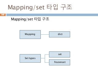 Mapping/set 타입 구조
Mapping/set 타입 구조
147
Mapping
Set types
dict
set
frozenset
 