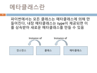 메타클래스란
파이썬에서는 모든 클래스는 메타클래스에 의해 만
들어진다. 내장 메타클래스는 type이 제공되면 이
를 상속받아 새로운 메타클래스를 만들 수 있음
6
인스턴스 클래스 메타클래스
Instance of Instance of
 