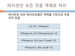 Iterator/Generator 추상 클래스81
 