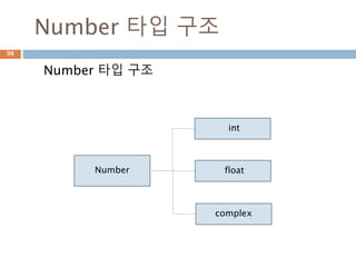 VIEW 추상 클래스98
 