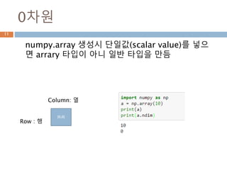 0차원
numpy.array 생성시 단일값(scalar value)를 넣으
면 arrary 타입이 아니 일반 타입을 만듬
11
[0,0]
Row : 행
Column: 열
 