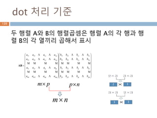 항등행렬
모든 행렬과 닷 연산시 자기 자신이 나오게 하는
단위행렬
import numpy as np
a = np.array([[1,0],[0,1]])
b = np.array([[4,1],[3,2]])
print(np.dot(b,a))
print(np.dot(a,b))
[[4 1]
[3 2]]
[[4 1]
[3 2]]
120
 