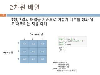 2차원 배열
3행, 3열의 배열을 기준으로 어떻게 내부를 행과 열
로 처리하는 지를 이해
[0,0] [0,1] [0,2]
[1,0] [1,1] [1,2]
[2,0] [2,1] [2,2]
Row : 행
Column: 열
0
1
2
0 1 2
Index 접근 표기법
배열명[행][열]
배열명[행, 열]
Slice 접근 표기법
배열명[슬라이스, 슬라이스]
13
 