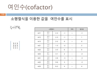 dot : 2차원
A = [[a1,b1],[c1,d1]] B = [[a2,b2],[c2,d2]]
numpy.dot(A,B)
array([[a1*a2 + b1*c2, a1*b2 + b1*d2], [c1*a2 +
d1*c2, c1*b2 + d1*d2])
 [[1*4+ 0*2, 1*1+0*2],[0*4+1*2, 0*1+1*2]]
1 0
0 1
4 1
2 2
1 0
0 1
4 1
2 2
4 1
2 2
=.
133
 