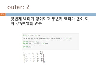 dot 행렬
n*m 행렬 일 경우 2차원으로 표시
152
 