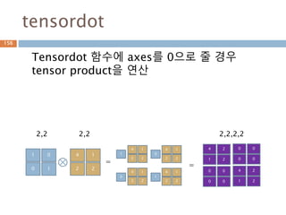 Cross 행렬
n*m 행렬 일 경우 2차원으로 표시
156
 