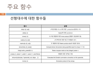행렬 : +/-
N*M 과 N*M인 행렬에 대한 +/- 연산 처리 결과는
N*M으로 나옴
a1 a2
a3 a4
b1 b2
b3 b4
a1 +/- b1 a2 +/- b2
a3+/- b3 a4 +/- b4
=
+
/
-
182
 