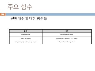 주요 함수
선형대수에 대한 함수들
함수 설명
linalg.cholesky(a) Cholesky decomposition.
linalg.qr(a[, mode]) Compute the qr factorization of a matrix.
linalg.svd(a[, full_matrices, compute_uv]) Singular Value Decomposition.
196
 