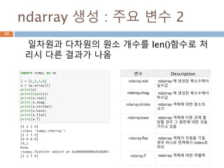ndarray 생성 : 주요 변수 1
Ndarray 생성시 shape, dtype,strides이 인스턴스
속성이 생성됨
20
변수 Description
ndarray.ndim ndarray 객체에 대한 차원
ndarray.shape ndarray 객체에 대한 다차원 모습
ndarray.size ndarray 객체에 대한 원소의 갯수
ndarray.dtype ndarray 객체에 대한 원소 타입
ndarray.itemsize ndarray 객체에 대한 원소의 사이즈
ndarray.data ndarray 객체에 데이터는 itemsize 크기의
hex값으로 표현
 