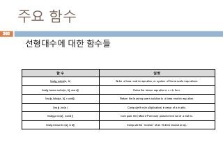 주요 함수
선형대수에 대한 함수들
함수 설명
linalg.solve(a, b) Solve a linear matrix equation, or system of linear scalar equations.
linalg.tensorsolve(a, b[, axes]) Solve the tensor equation a x = b for x.
linalg.lstsq(a, b[, rcond]) Return the least-squares solution to a linear matrix equation.
linalg.inv(a) Compute the (multiplicative) inverse of a matrix.
linalg.pinv(a[, rcond]) Compute the (Moore-Penrose) pseudo-inverse of a matrix.
linalg.tensorinv(a[, ind]) Compute the ‘inverse’ of an N-dimensional array.
202
 