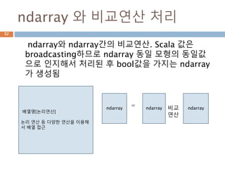 비교연산 처리32
 