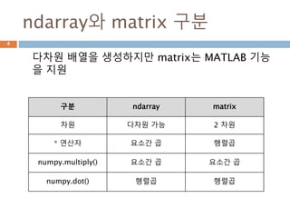 ndarray와 matrix 구분
다차원 배열을 생성하지만 matrix는 MATLAB 기능
을 지원
구분 ndarray matrix
차원 다차원 가능 2 차원
* 연산자 요소간 곱 행렬곱
numpy.multiply() 요소간 곱 요소간 곱
numpy.dot() 행렬곱 행렬곱
4
 