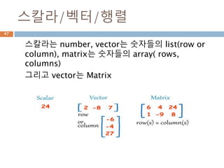 numpy.dtype 생성 예시
Array 원소가 하나의 타입만 세팅할 수도 있고, 여
러 개의 데이터 타입을 구성할 수 있음
Structured type : two fieldStructured type : one field
47
 