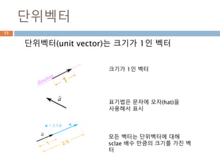 필드명: 칼럼 조회
dtype 함수를 이용해서 여러 필드명과 데이터 타입
을 정의해서 생성 및 출력하기
55
 