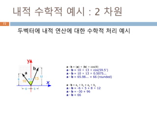 벡터 : -
벡터의 방향성을 반대로 이동한 실제 벡터를 처리
Example: subtract k = (4,5) from v =
(12,2)
a = v + −k
a = (12,2) + −(4,5) = (12,2) + (−4,−5)
= (12−4,2−5) = (8,−3)
72
 