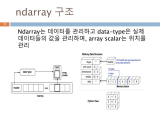 ndarray 구조
Ndarray는 데이터를 관리하고 data-type은 실제
데이터들의 값을 관리하며, array scalar는 위치를
관리
9
 