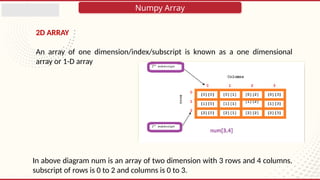 Comprehensive Guide to NumPy Arrays in Python for Scientific Computing ...