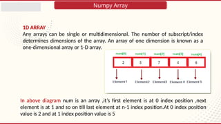 Comprehensive Guide to NumPy Arrays in Python for Scientific Computing ...