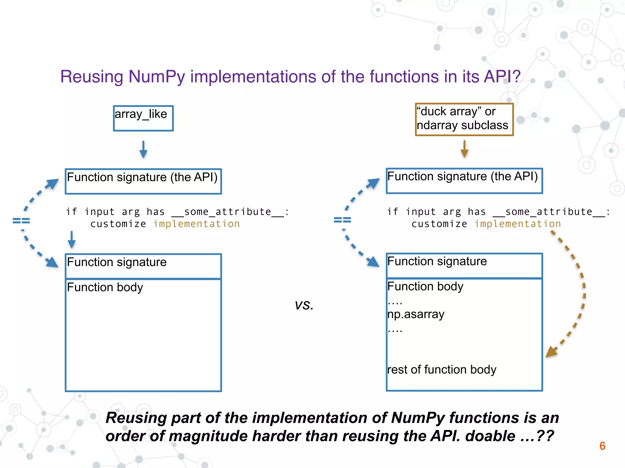 __array_function__ conceptual design & related concepts | PPT