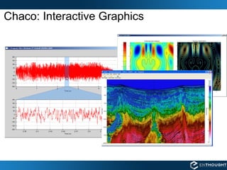 Chaco: Interactive Graphics 