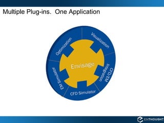 Multiple Plug-ins.  One Application 